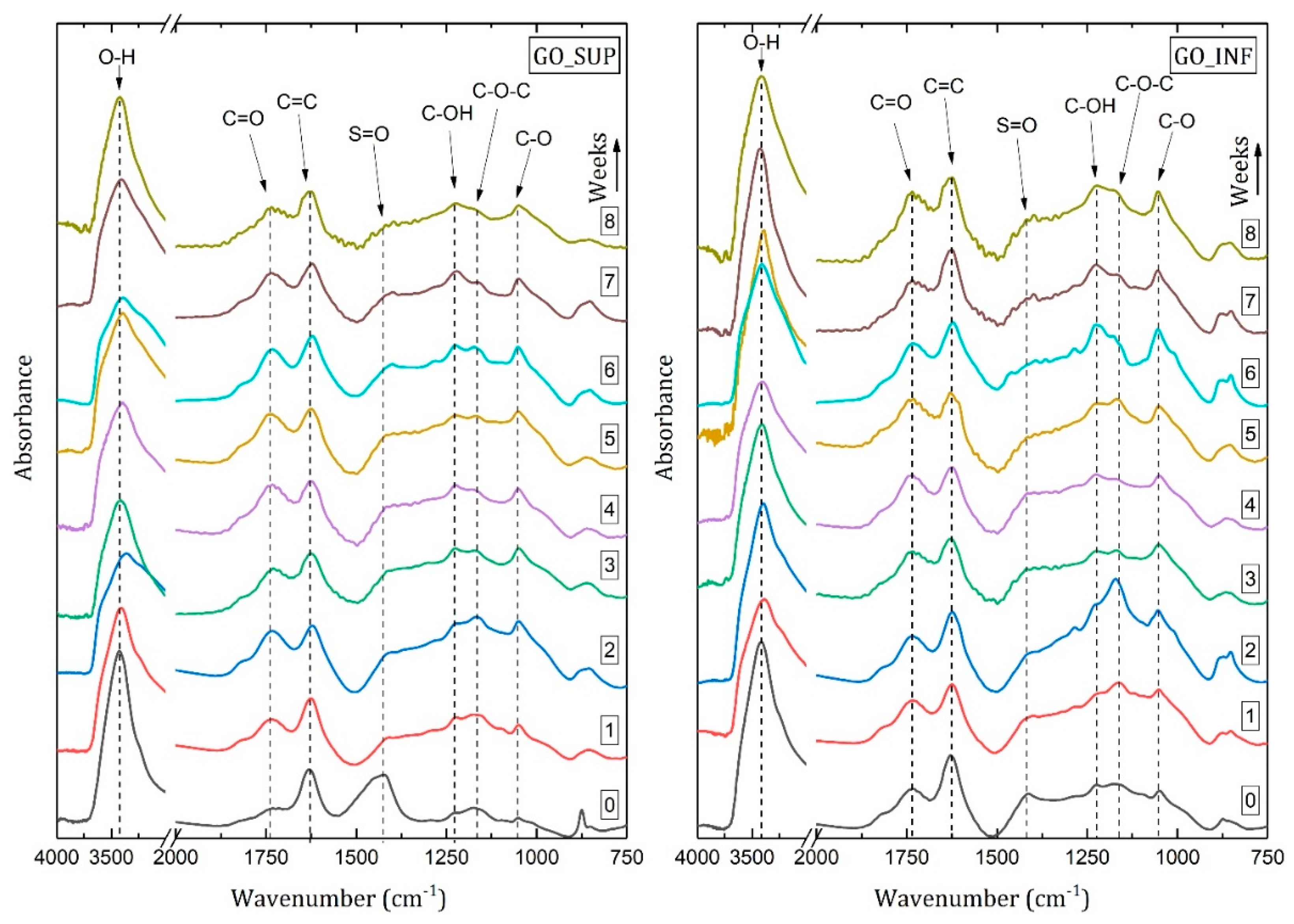 Nanomaterials 12 04489 g007 Nanomaterials 12 04489 g007