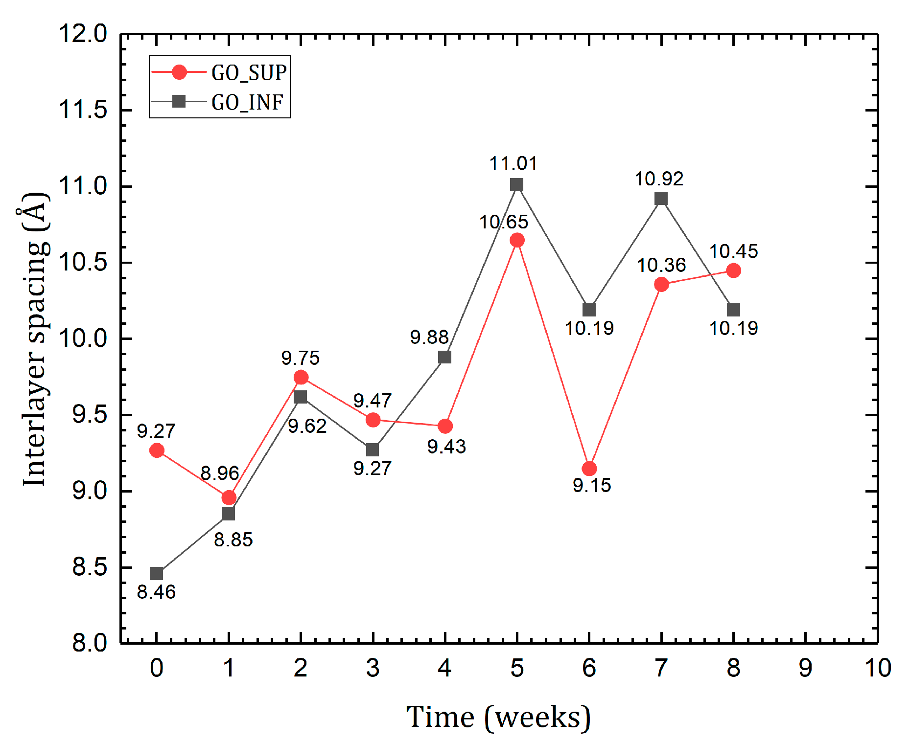 Nanomaterials 12 04489 g009 Nanomaterials 12 04489 g009