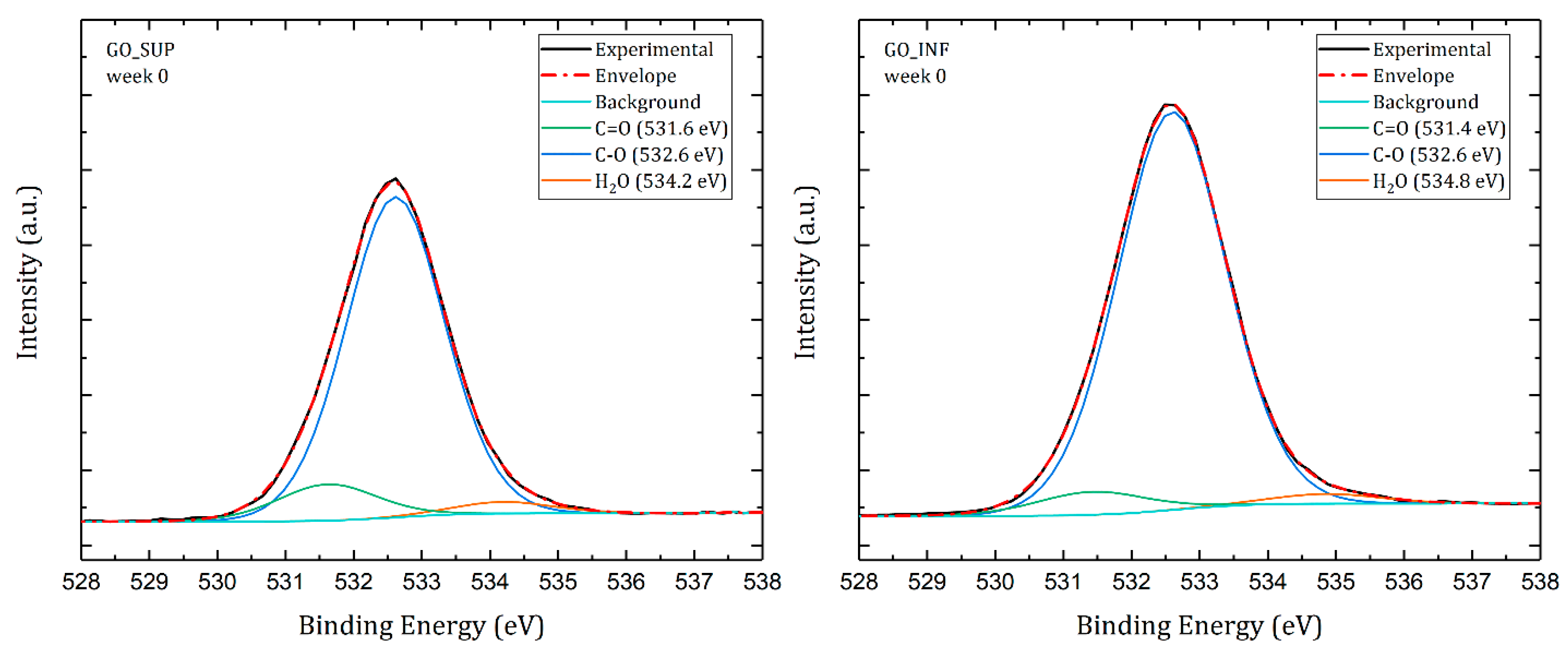 Nanomaterials 12 04489 g012 Nanomaterials 12 04489 g012