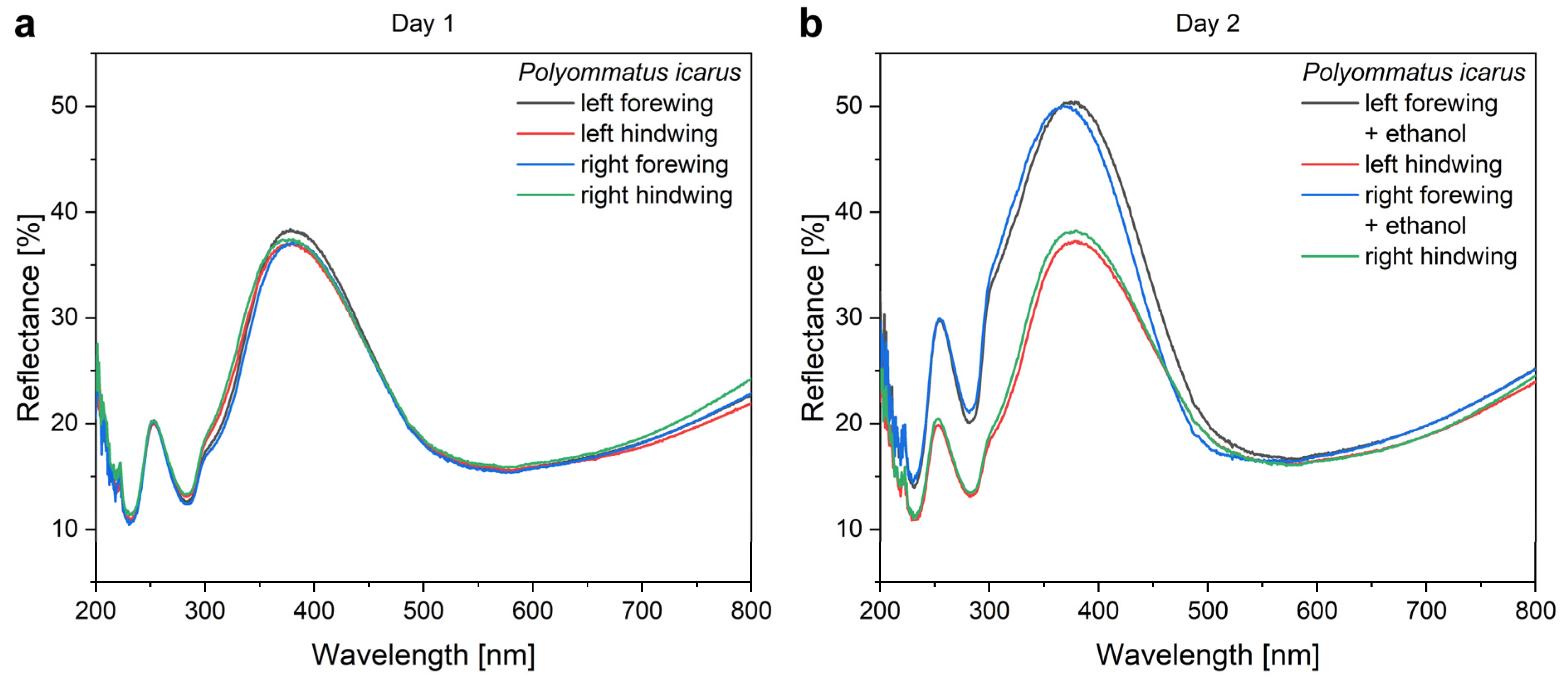 Nanomaterials 12 04490 g003