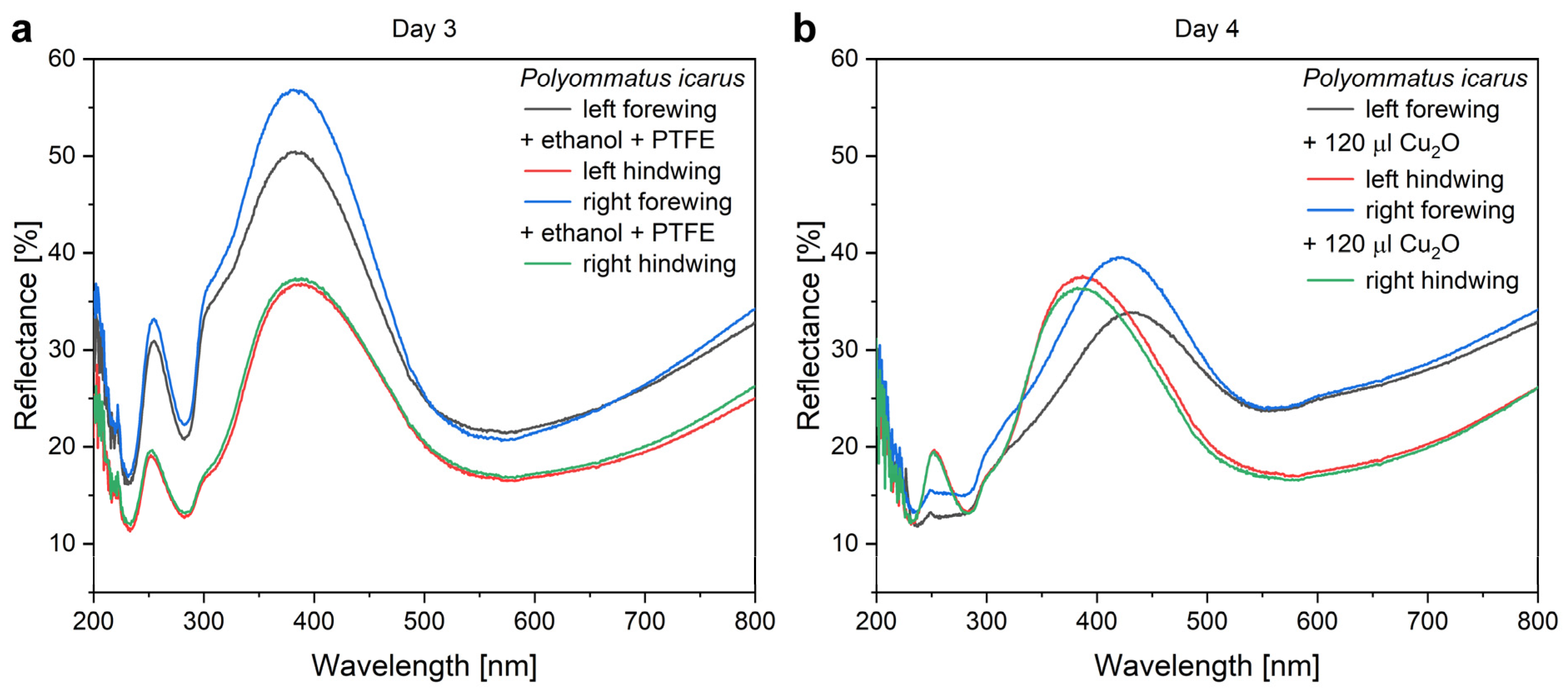 Nanomaterials 12 04490 g004