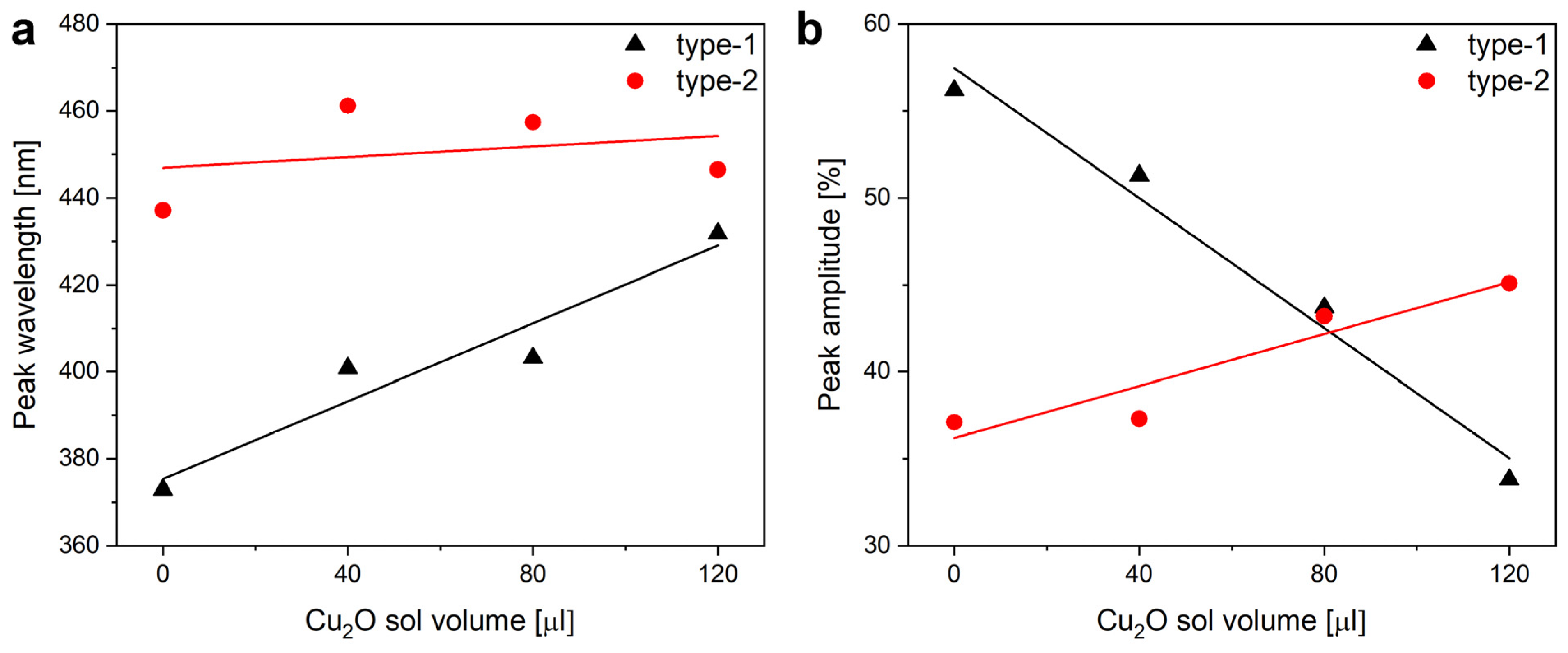 Nanomaterials 12 04490 g005