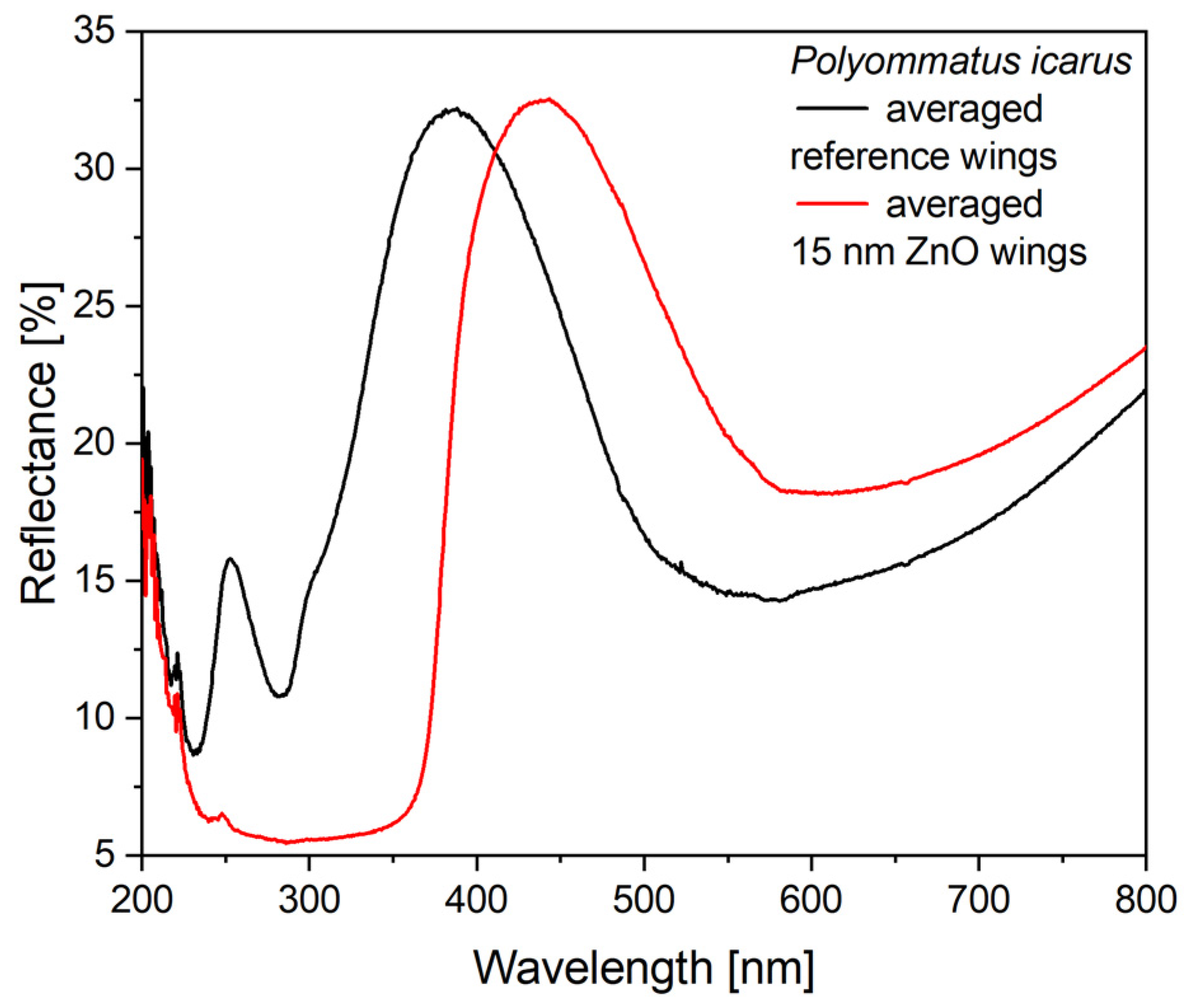 Nanomaterials 12 04490 g006