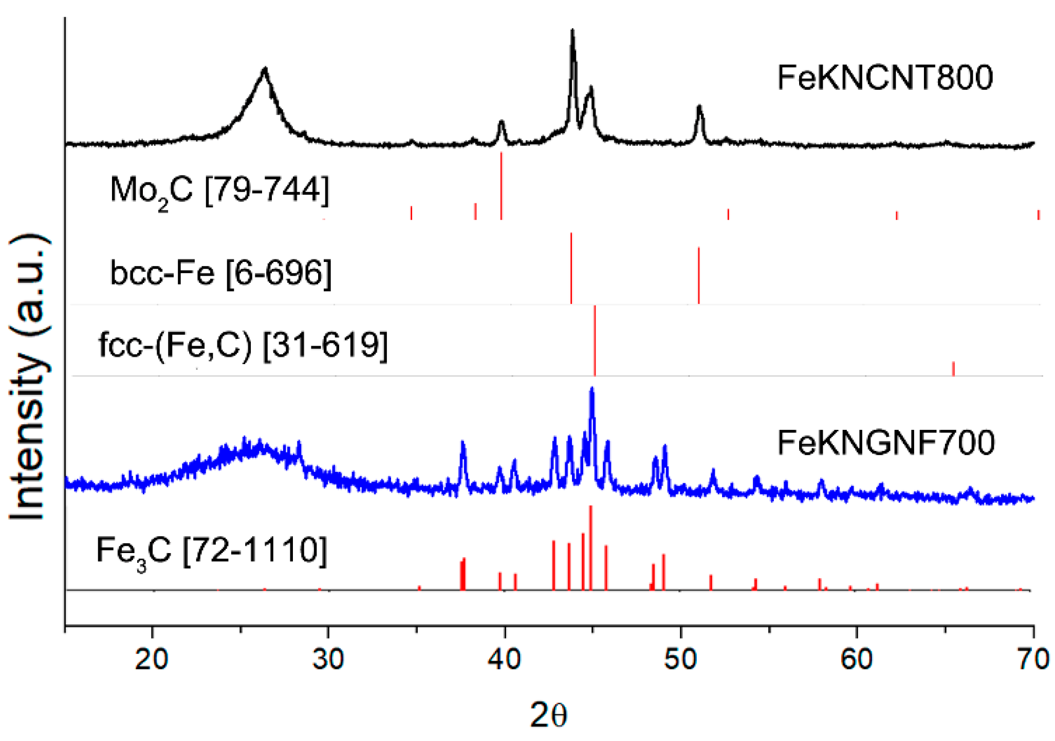 Nanomaterials 12 04491 g002 Nanomaterials 12 04491 g002