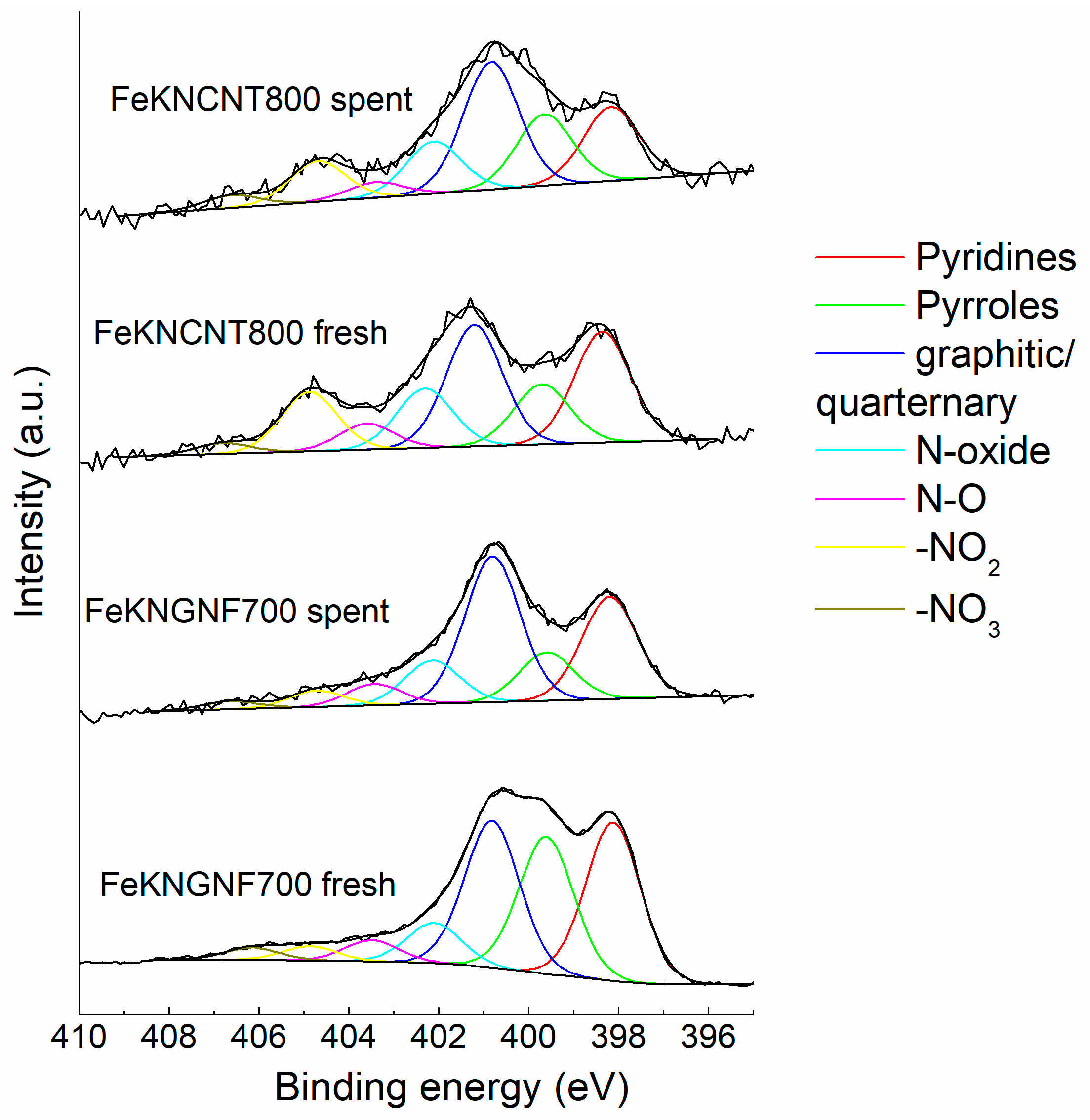 Nanomaterials 12 04491 g005 Nanomaterials 12 04491 g005