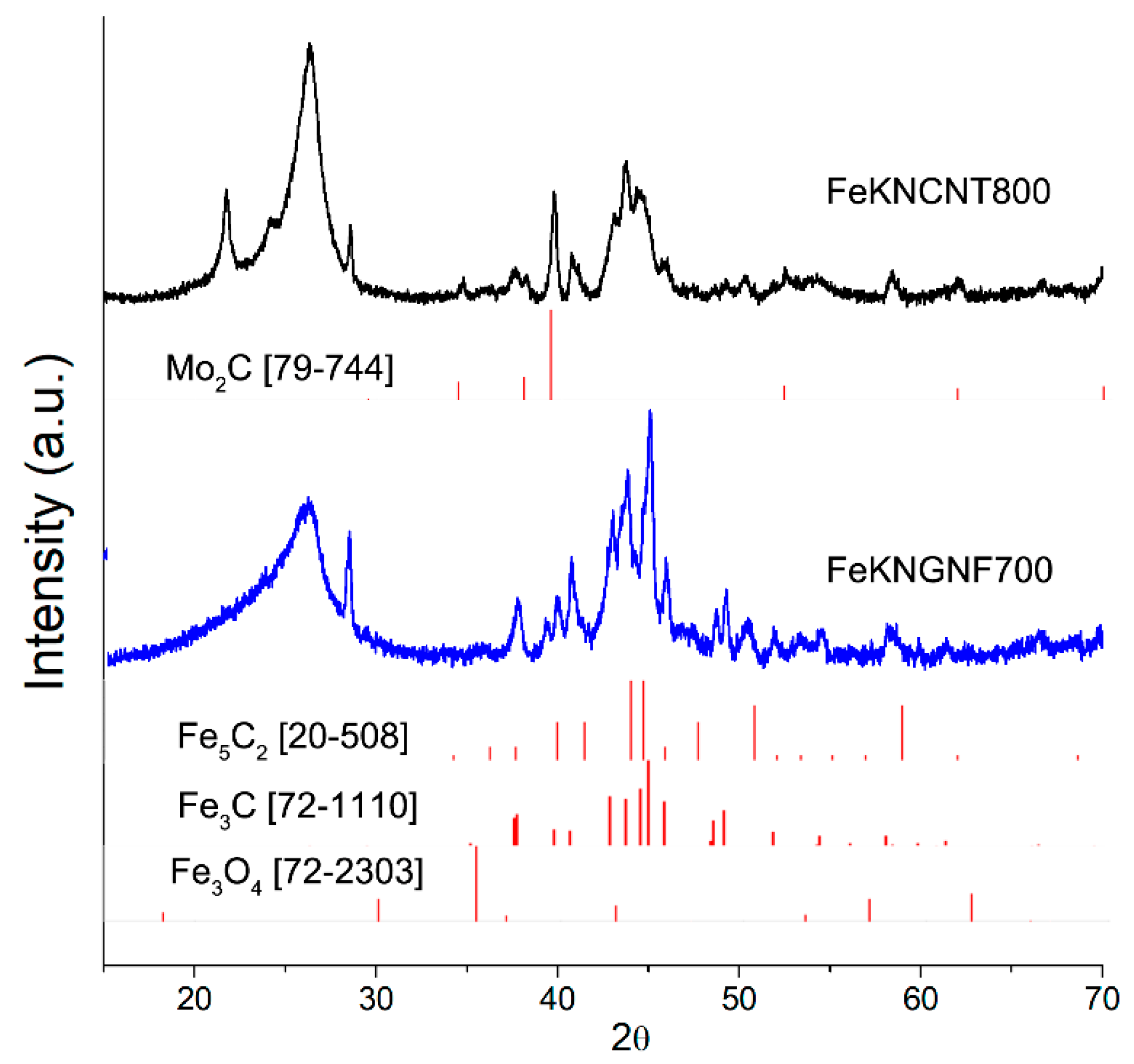 Nanomaterials 12 04491 g006 Nanomaterials 12 04491 g006