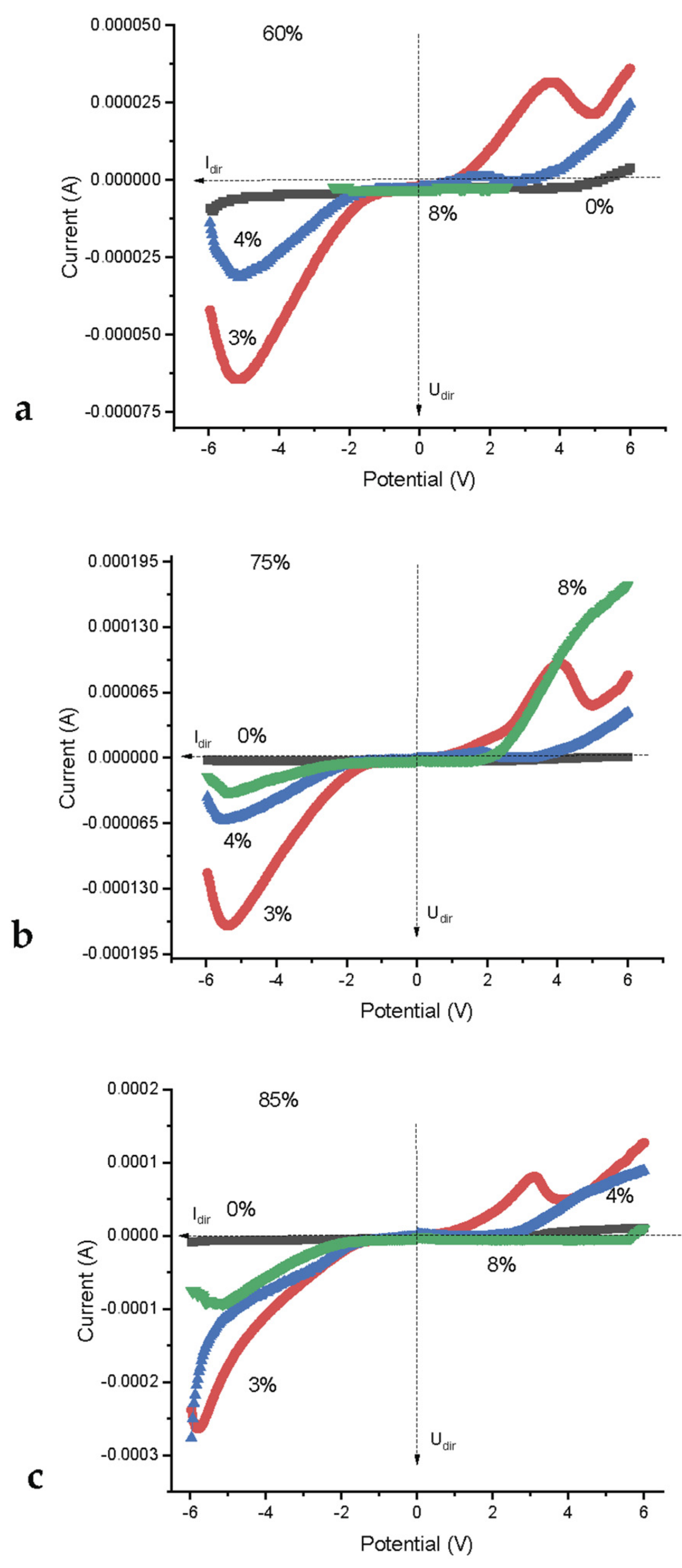 Nanomaterials 12 04493 g006