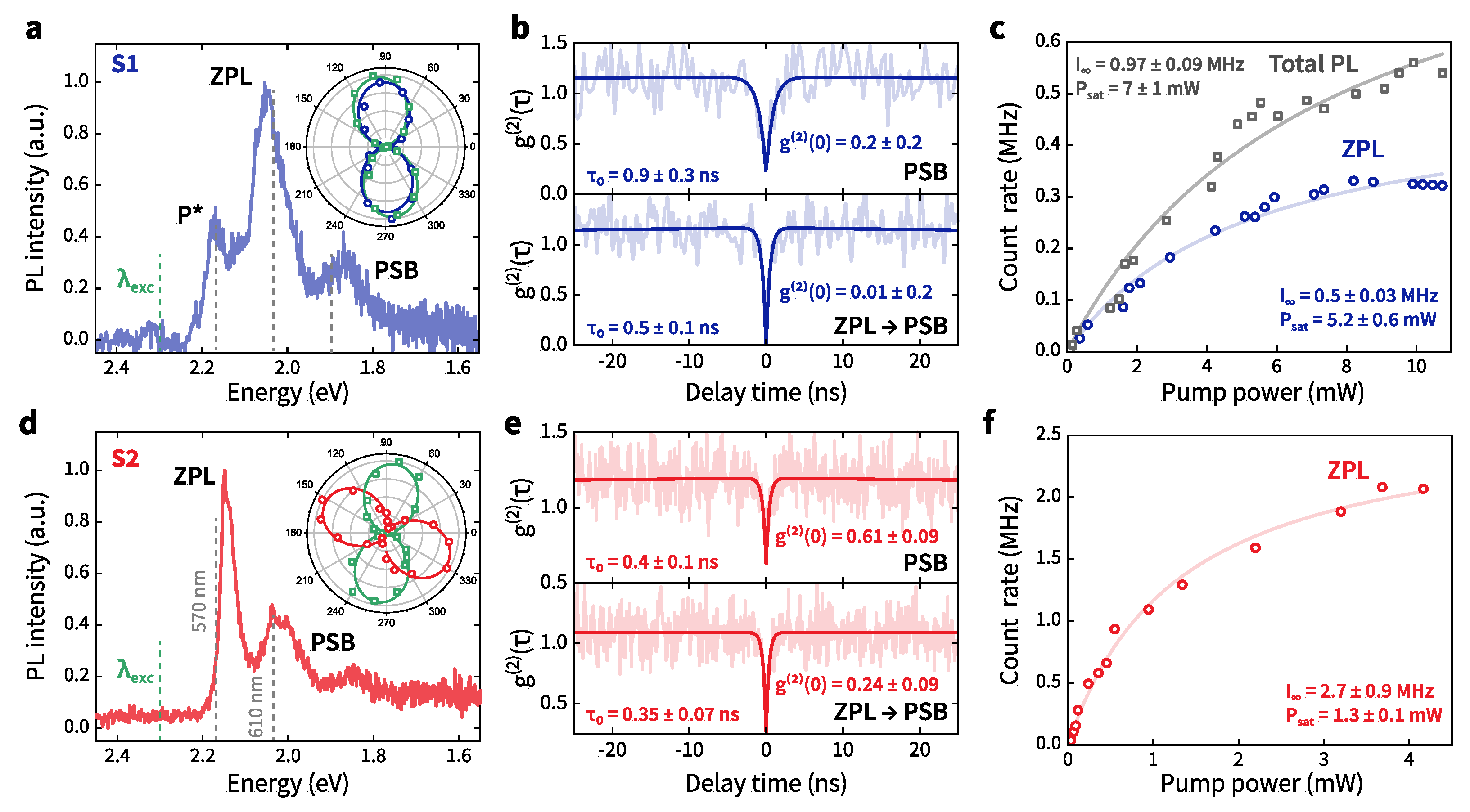 Nanomaterials 12 04495 g003