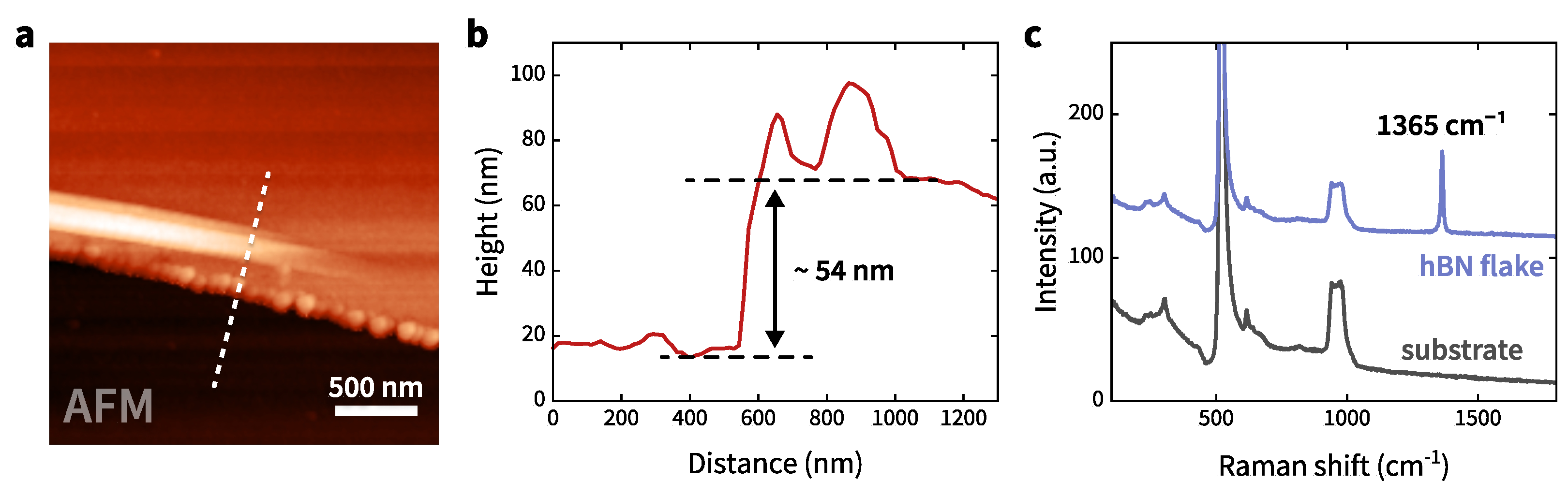 Nanomaterials 12 04495 g0a1