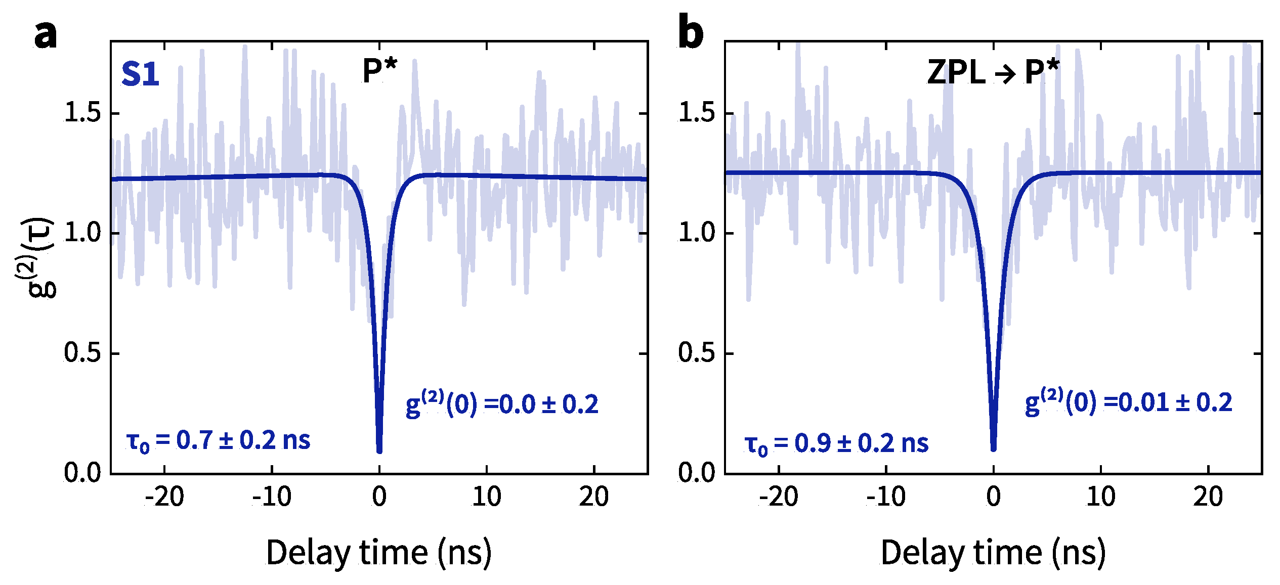 Nanomaterials 12 04495 g0a3
