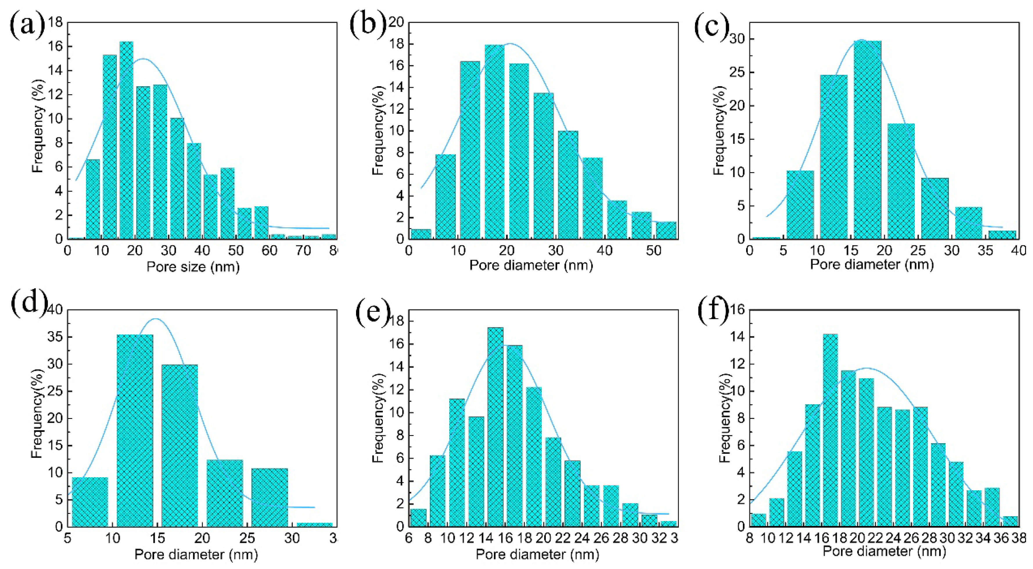 Nanomaterials 12 04496 g002 Nanomaterials 12 04496 g002