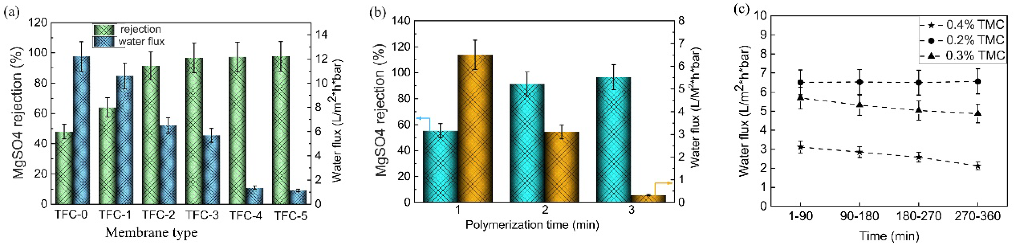 Nanomaterials 12 04496 g008 Nanomaterials 12 04496 g008