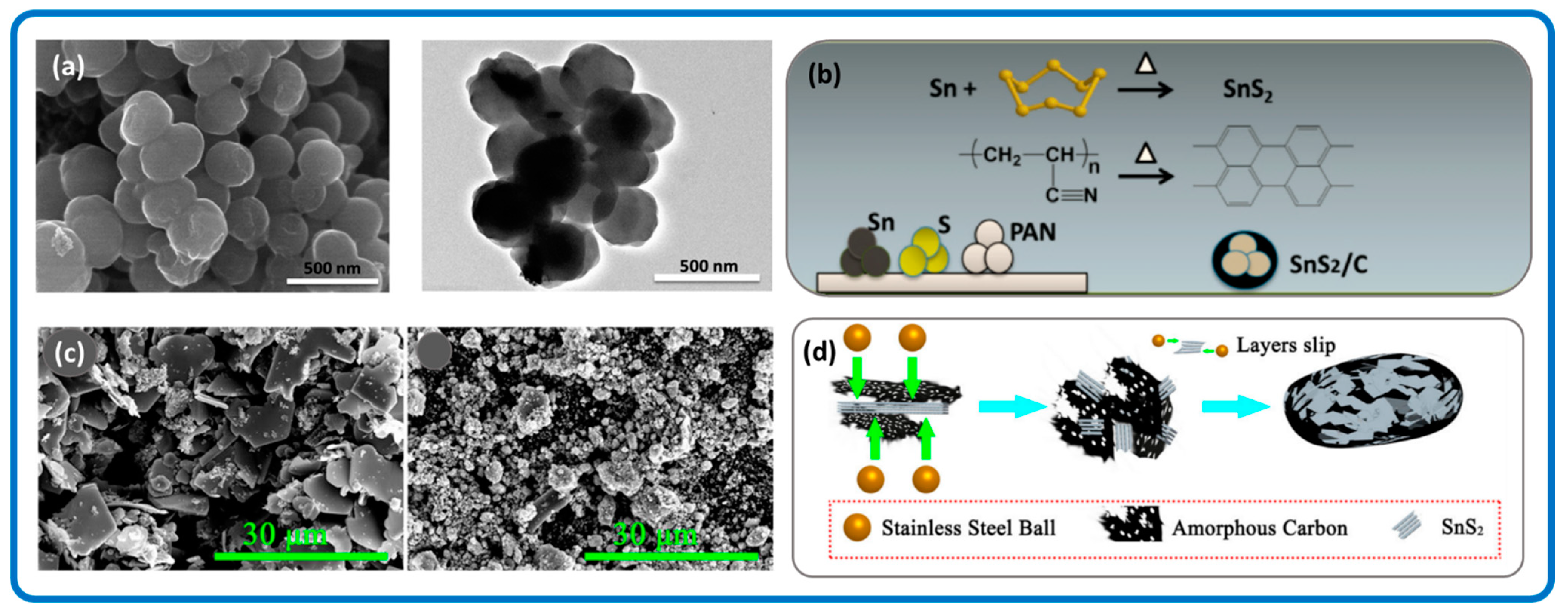 Nanomaterials 12 04497 g002 Nanomaterials 12 04497 g002