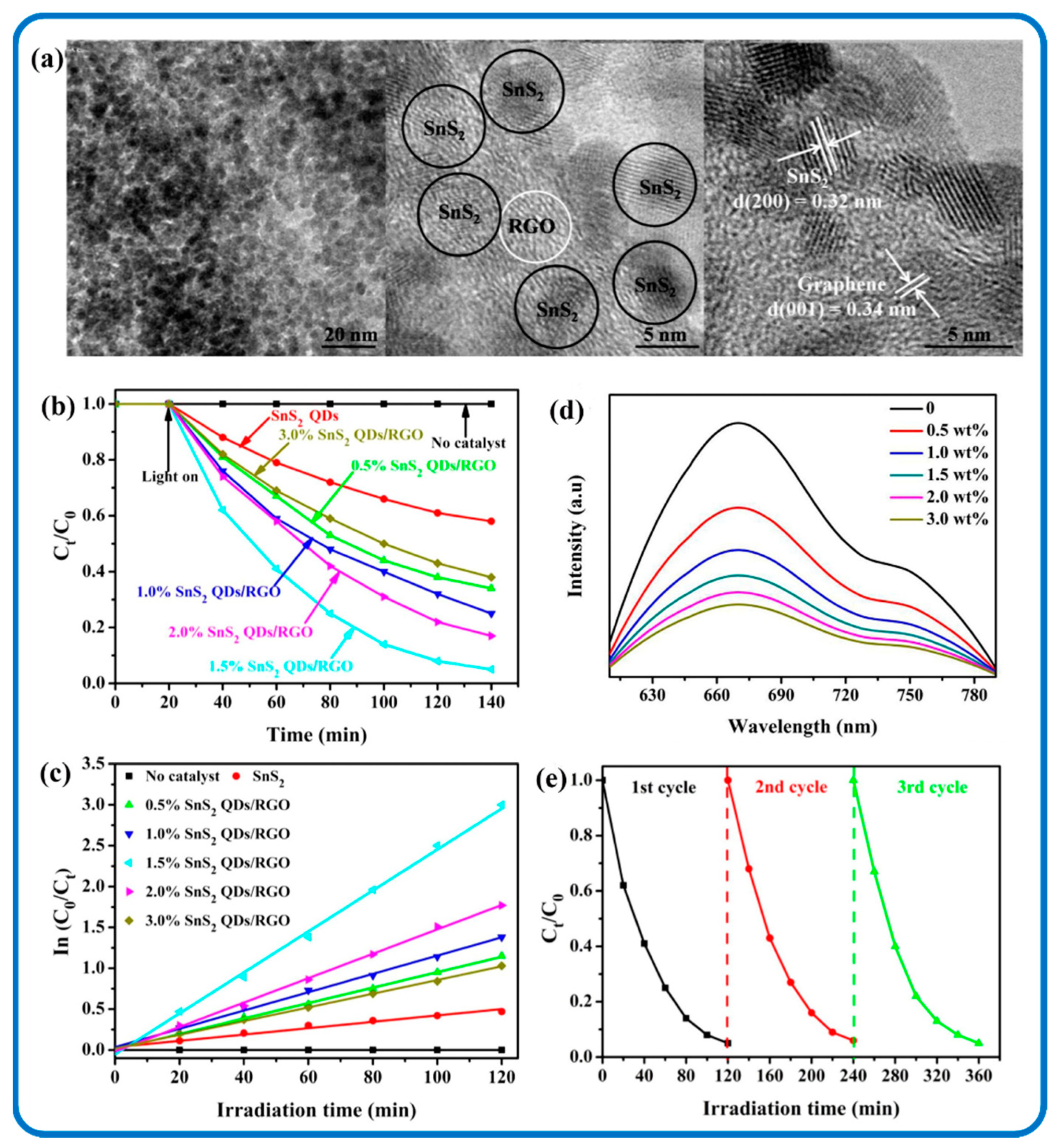 Nanomaterials 12 04497 g015 Nanomaterials 12 04497 g015
