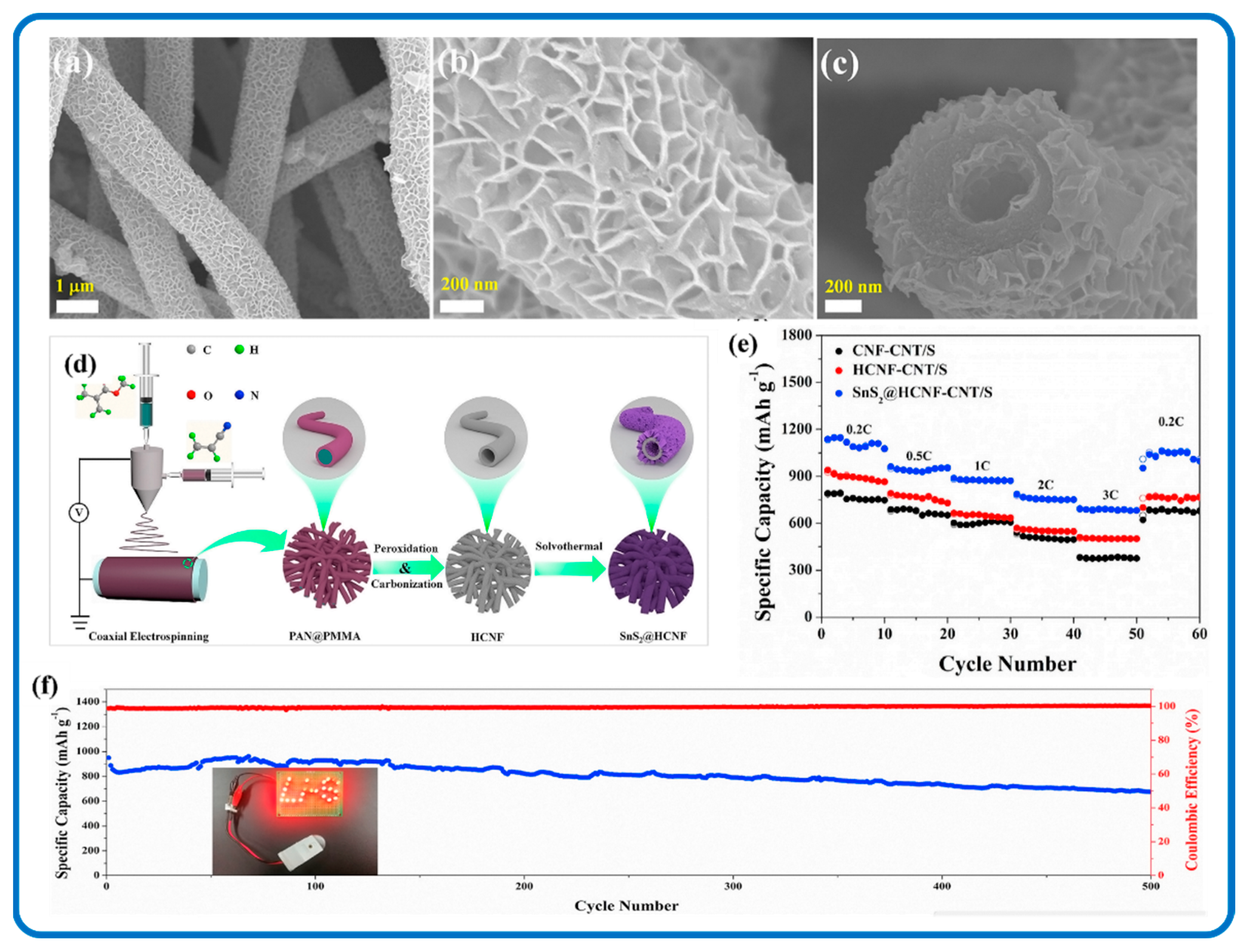 Nanomaterials 12 04497 g018 Nanomaterials 12 04497 g018