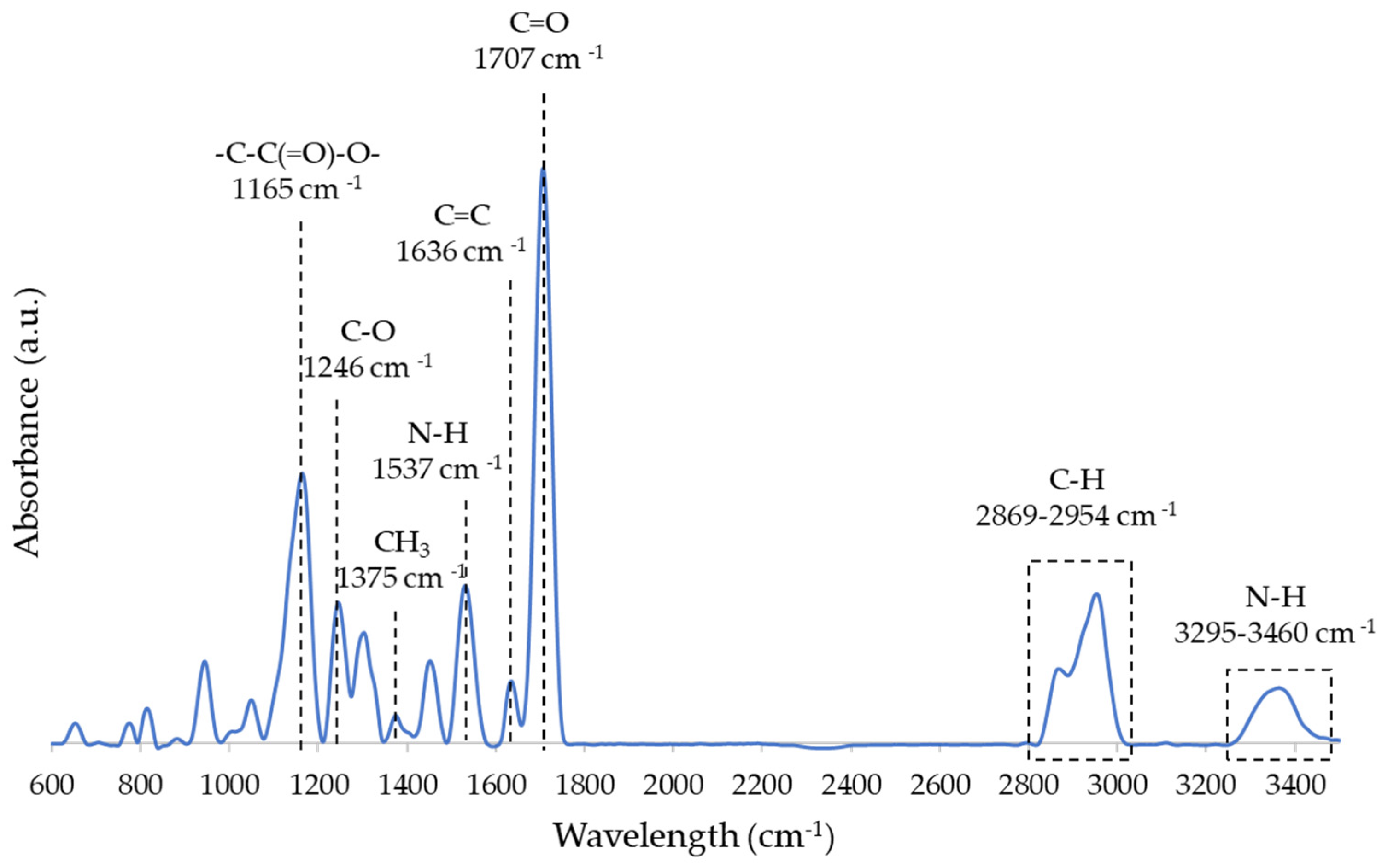Nanomaterials 12 04498 g001