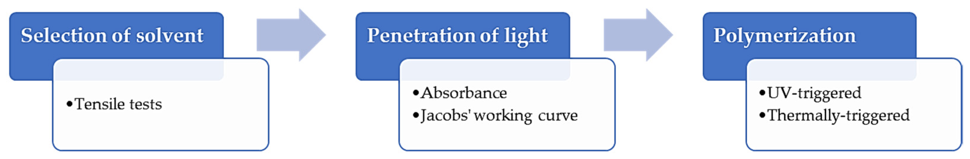 Nanomaterials 12 04498 g002