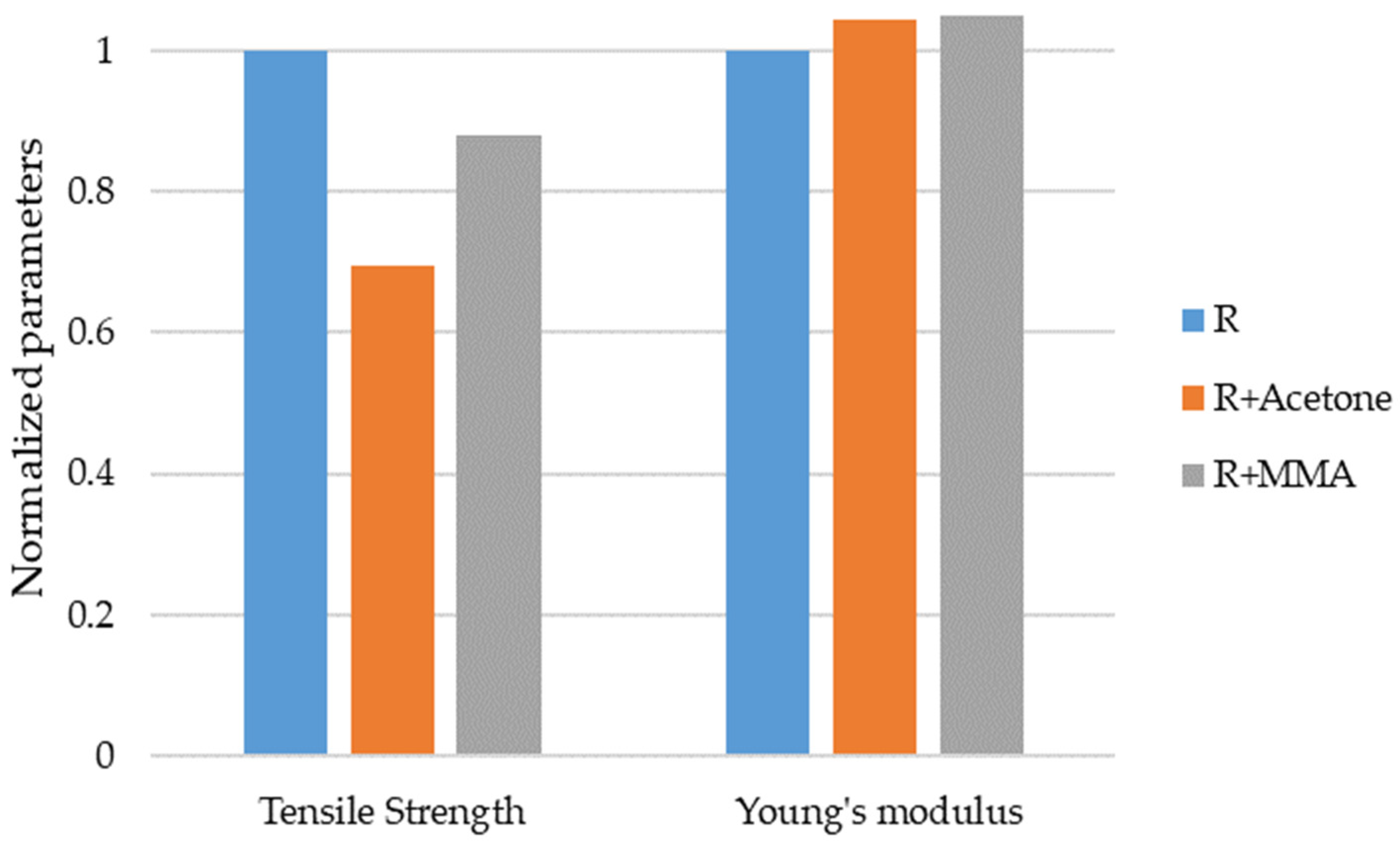 Nanomaterials 12 04498 g003