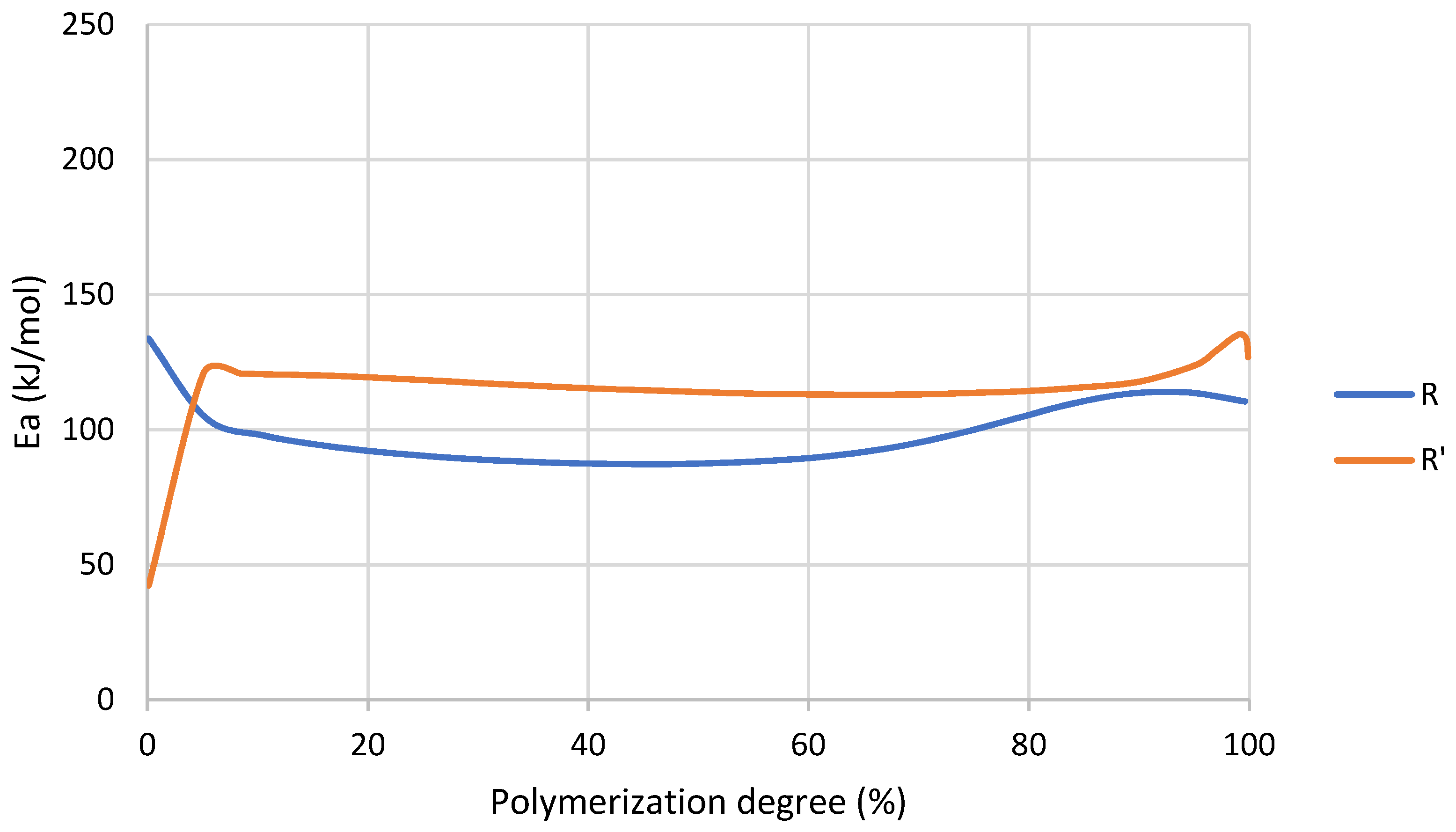 Nanomaterials 12 04498 g006