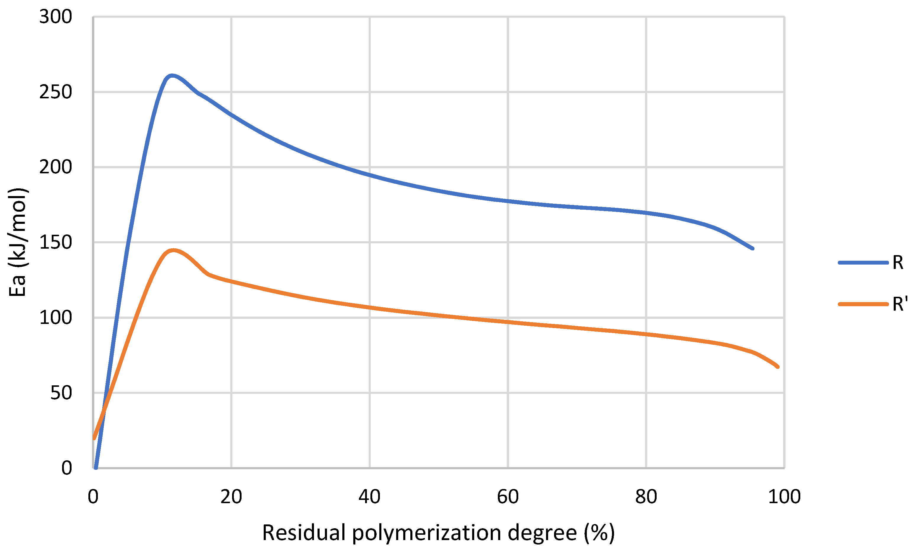 Nanomaterials 12 04498 g010