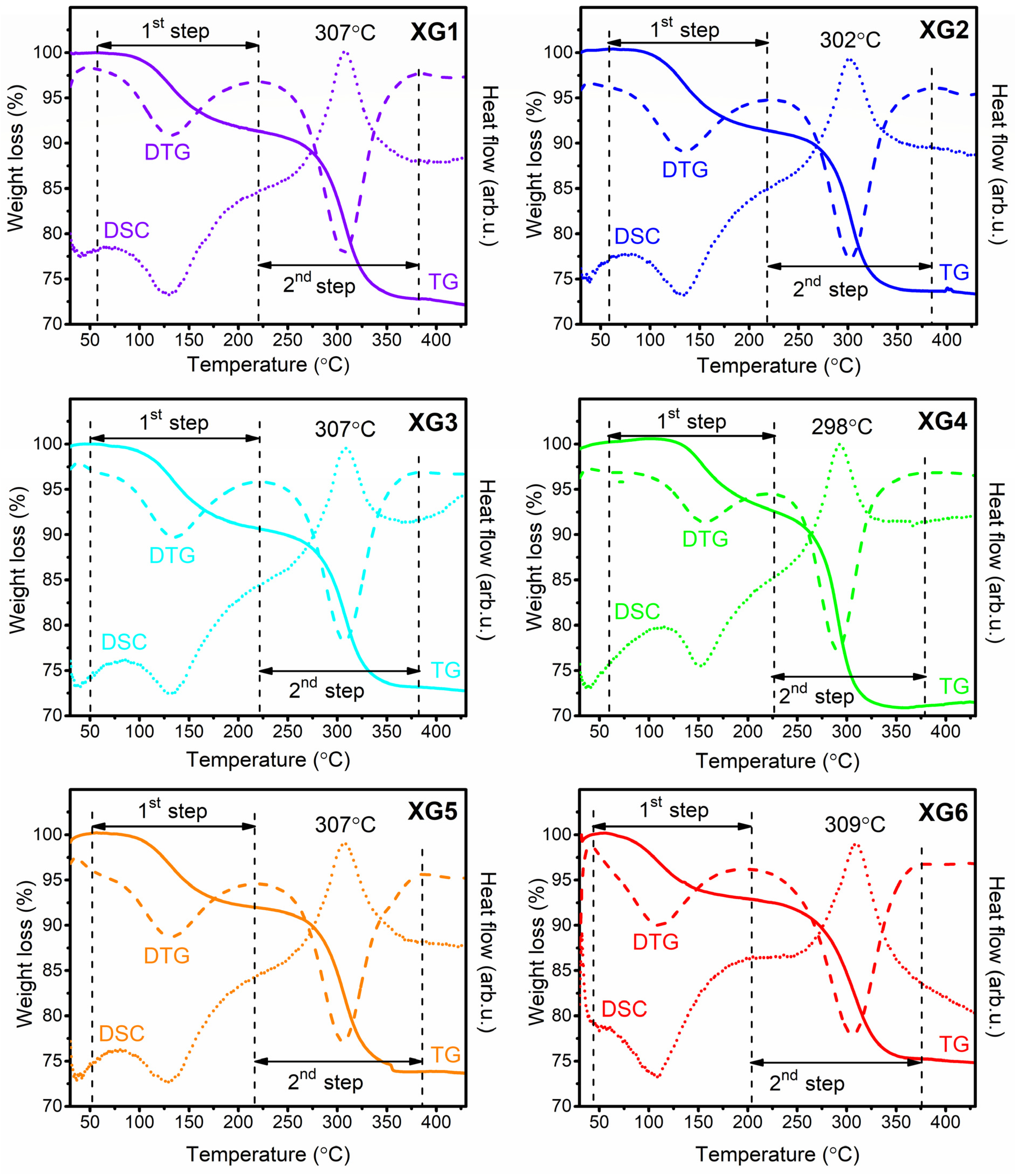 Nanomaterials 12 04500 g001 Nanomaterials 12 04500 g001