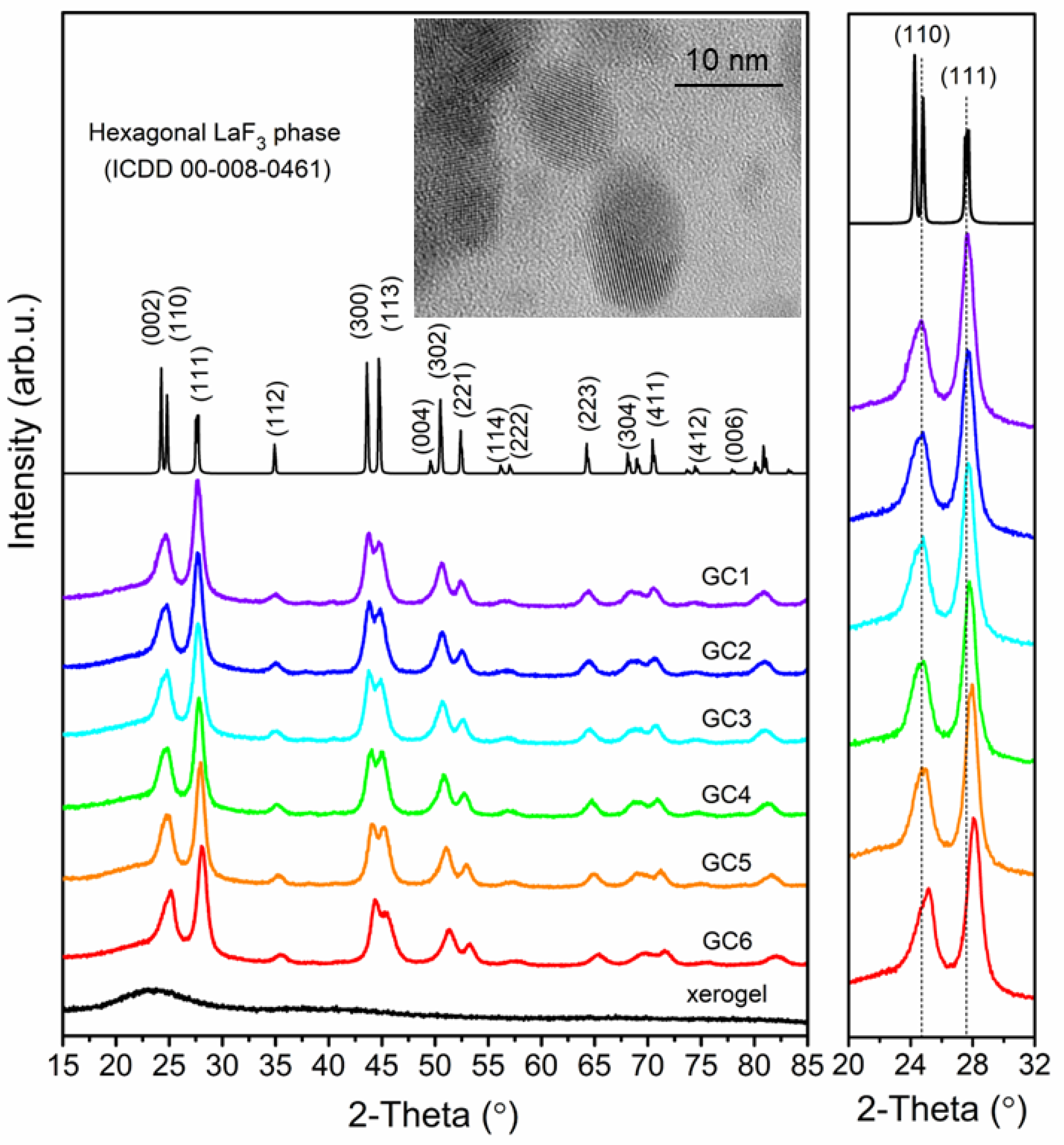 Nanomaterials 12 04500 g002 Nanomaterials 12 04500 g002