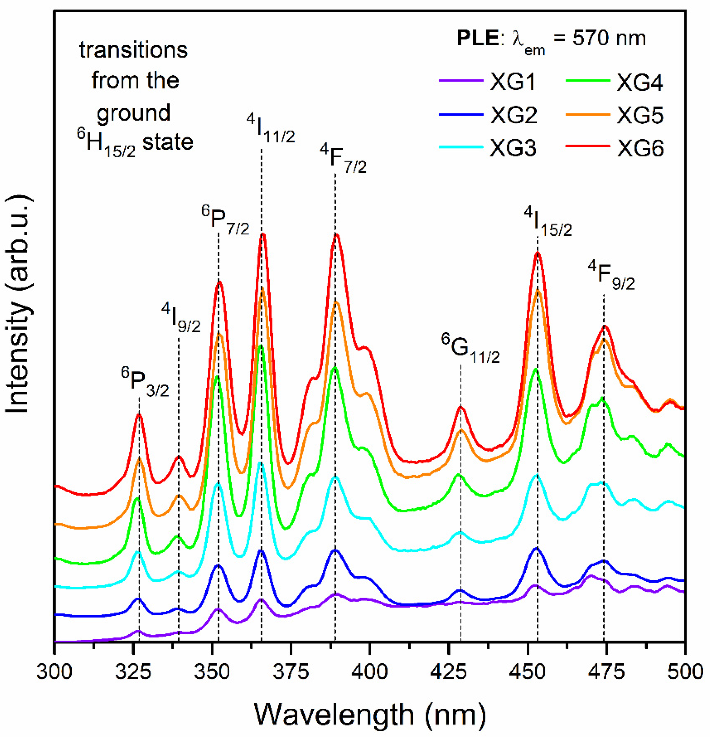 Nanomaterials 12 04500 g003 Nanomaterials 12 04500 g003