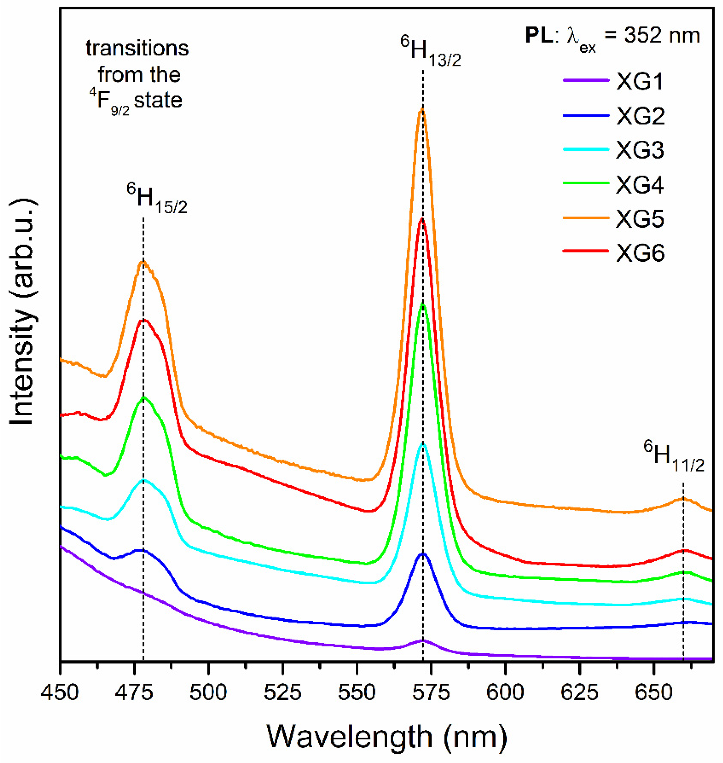 Nanomaterials 12 04500 g004 Nanomaterials 12 04500 g004
