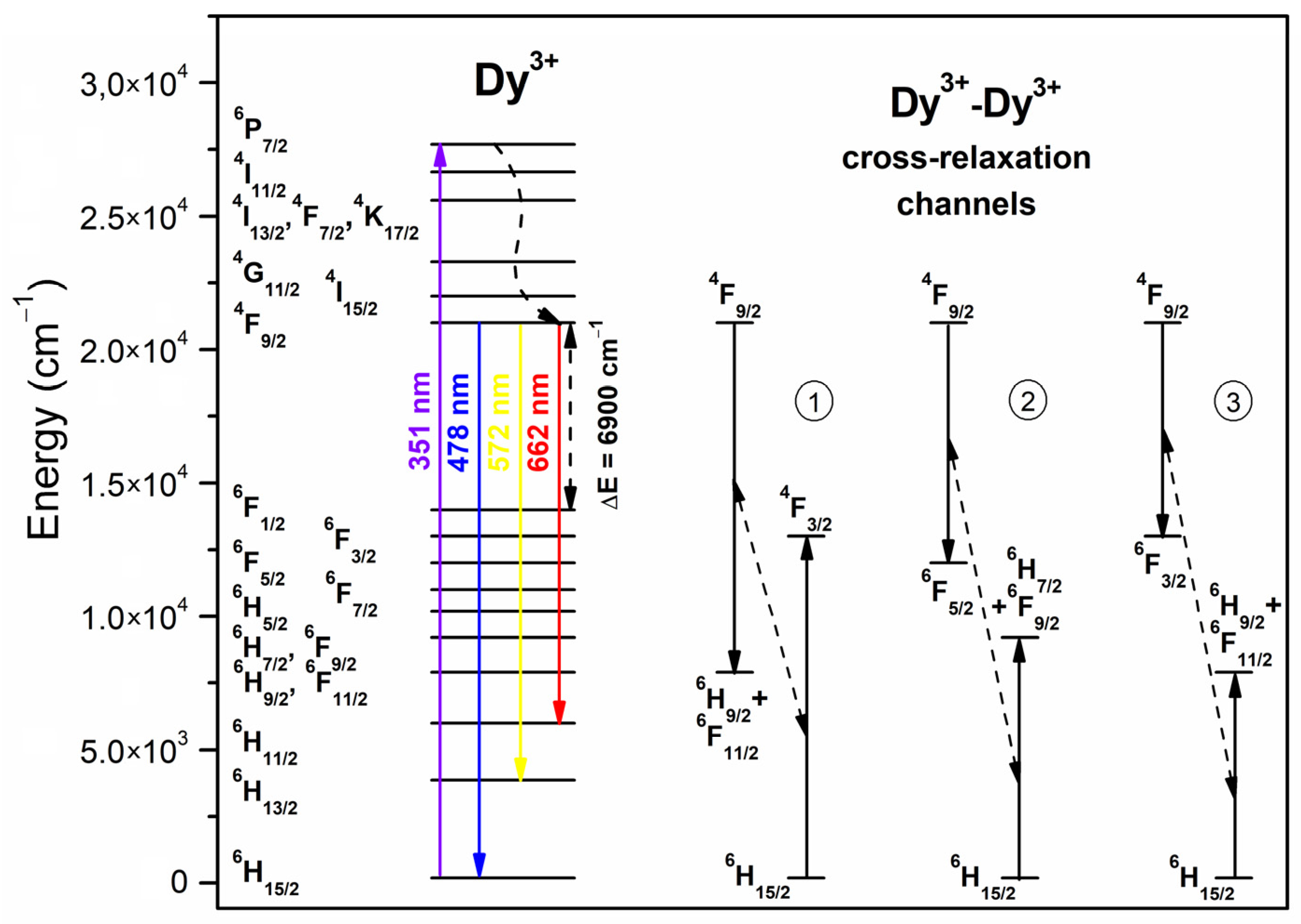 Nanomaterials 12 04500 g005 Nanomaterials 12 04500 g005