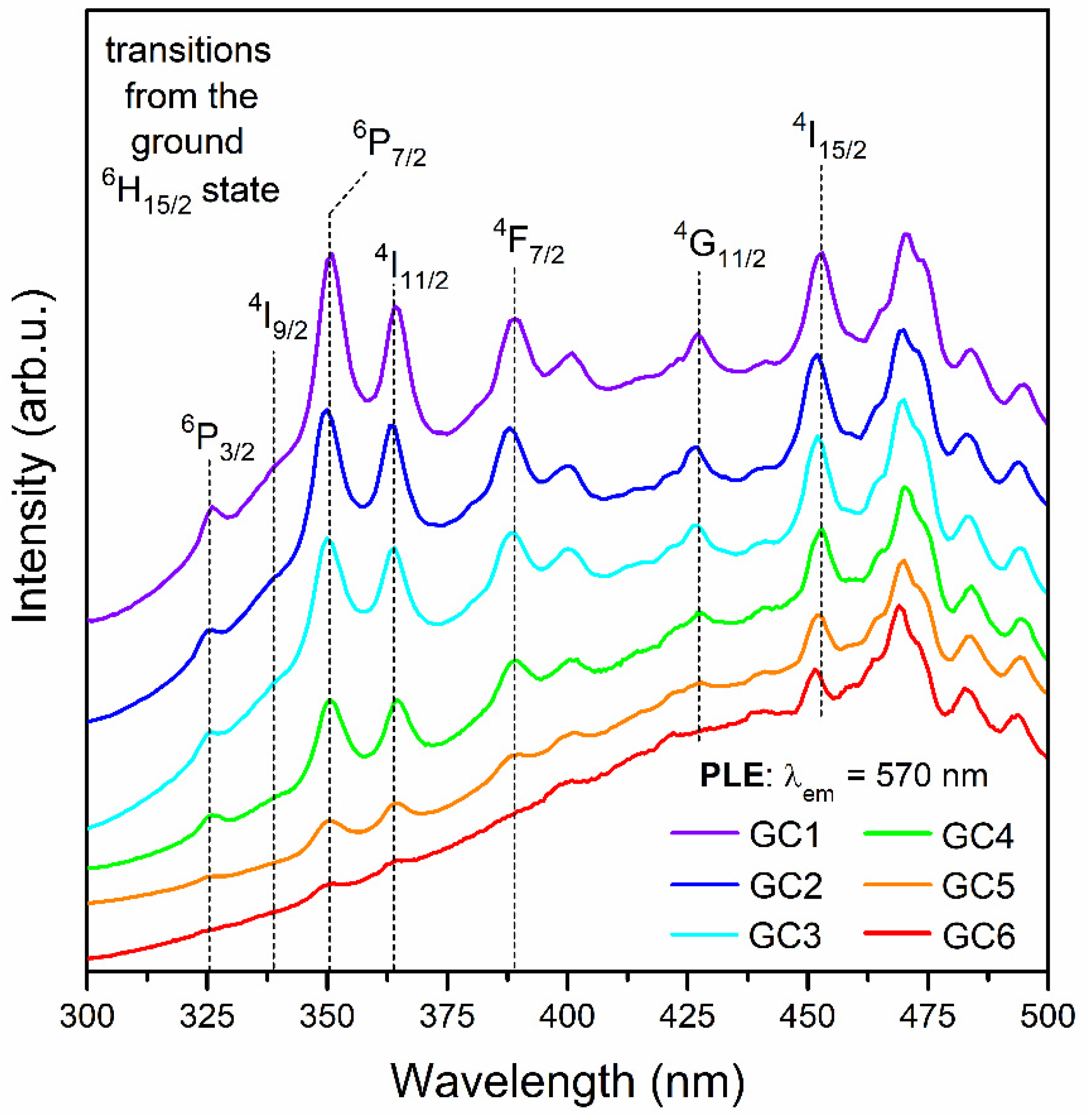 Nanomaterials 12 04500 g007 Nanomaterials 12 04500 g007
