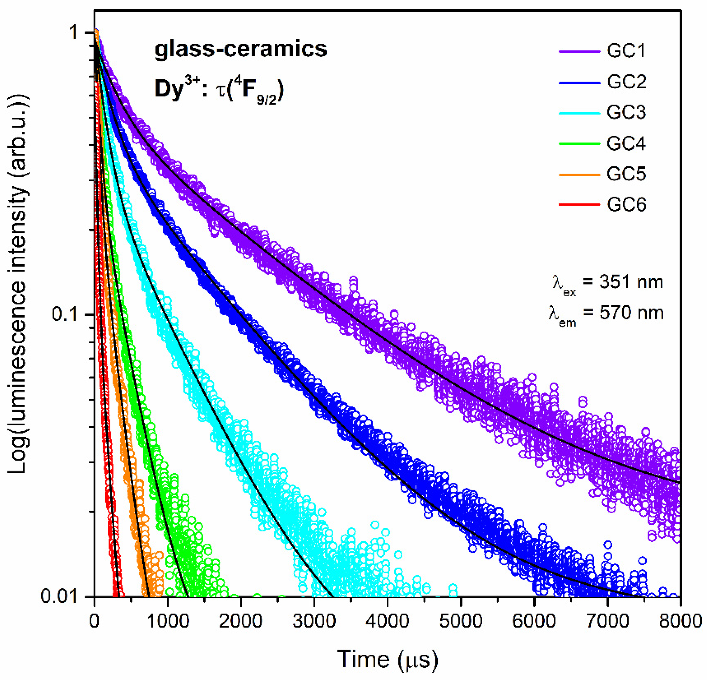 Nanomaterials 12 04500 g010 Nanomaterials 12 04500 g010