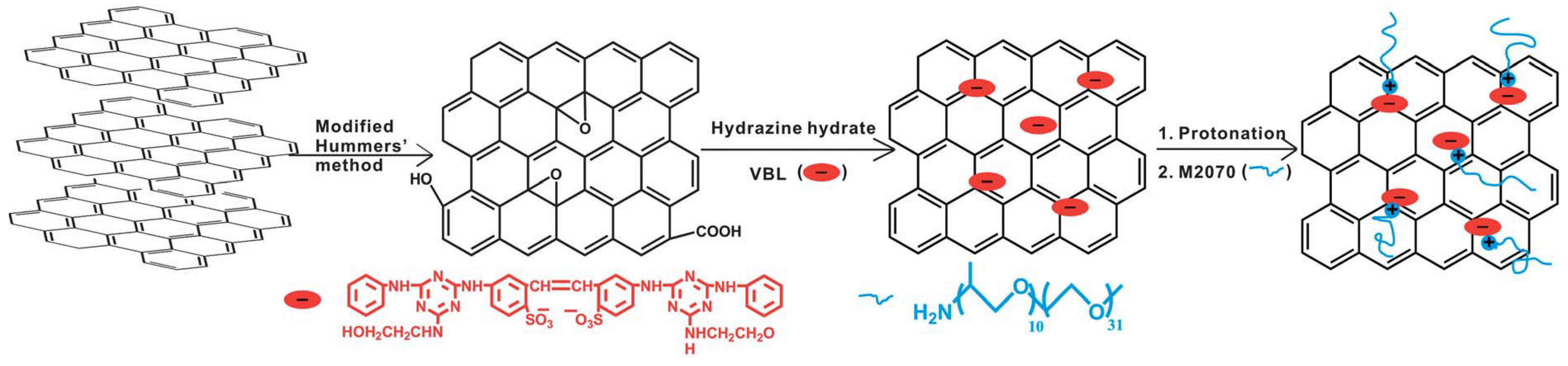 Nanomaterials 13 00002 g009
