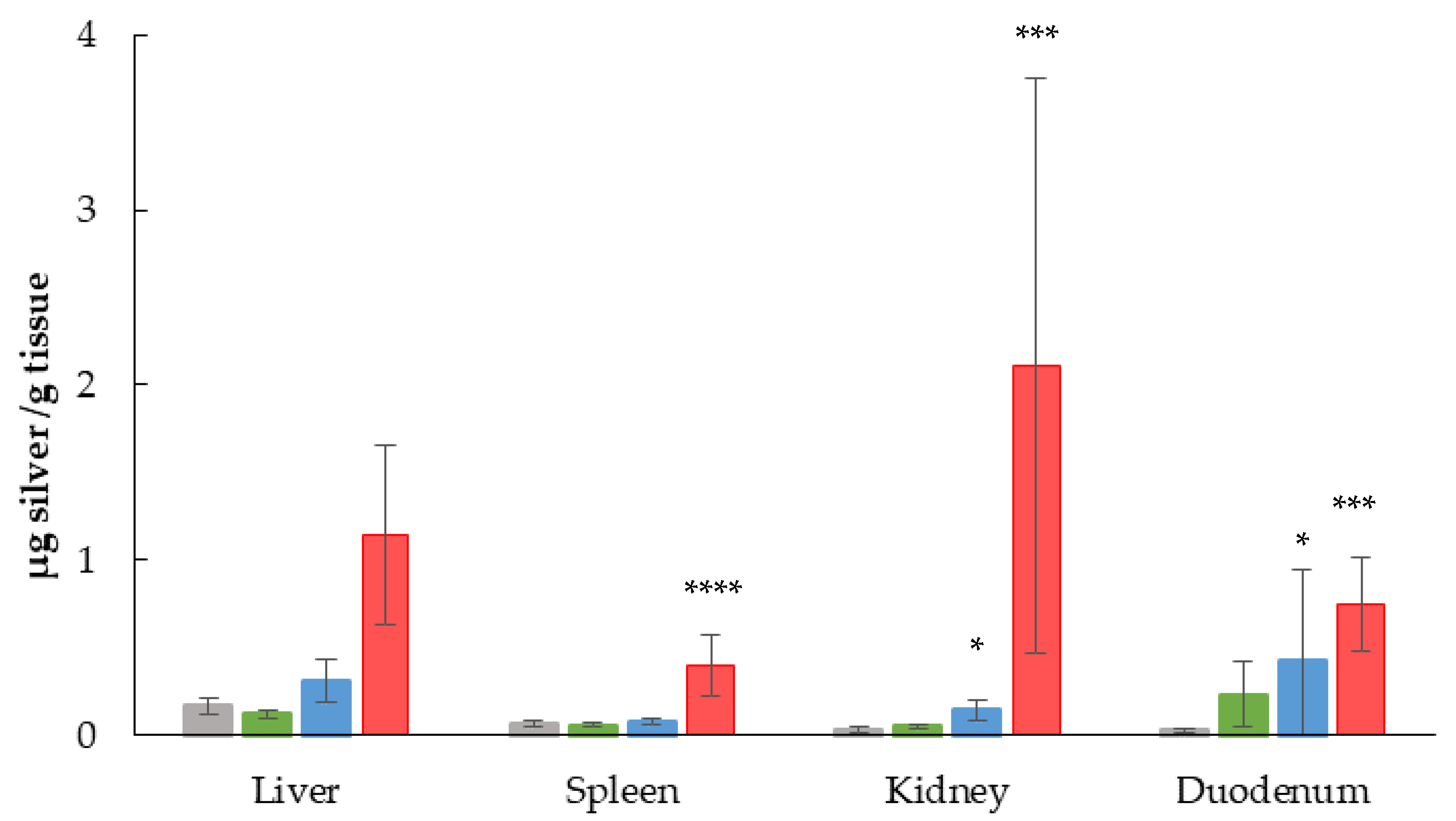 Nanomaterials 13 00003 g004