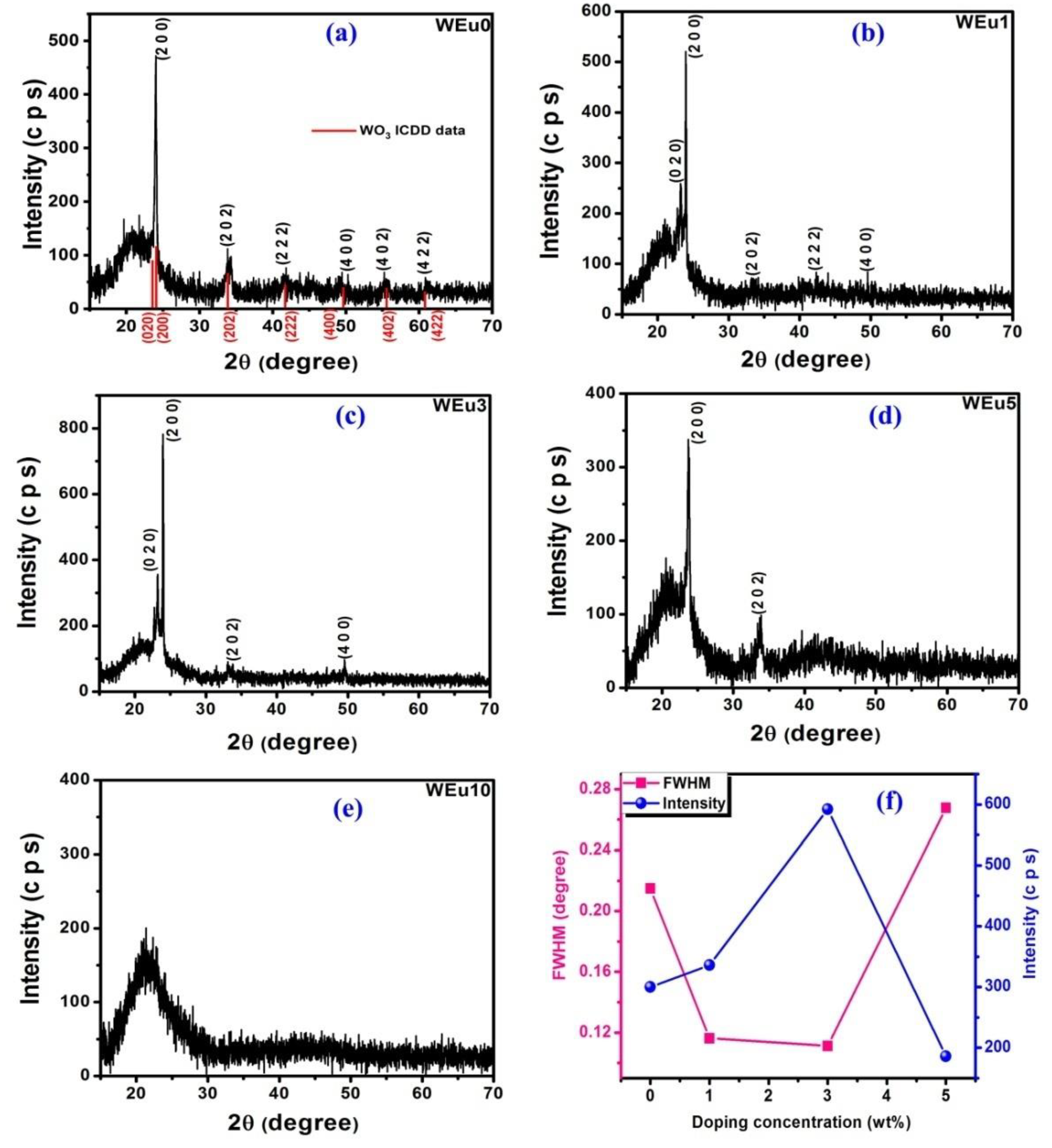 Nanomaterials 13 00007 g001 Nanomaterials 13 00007 g001