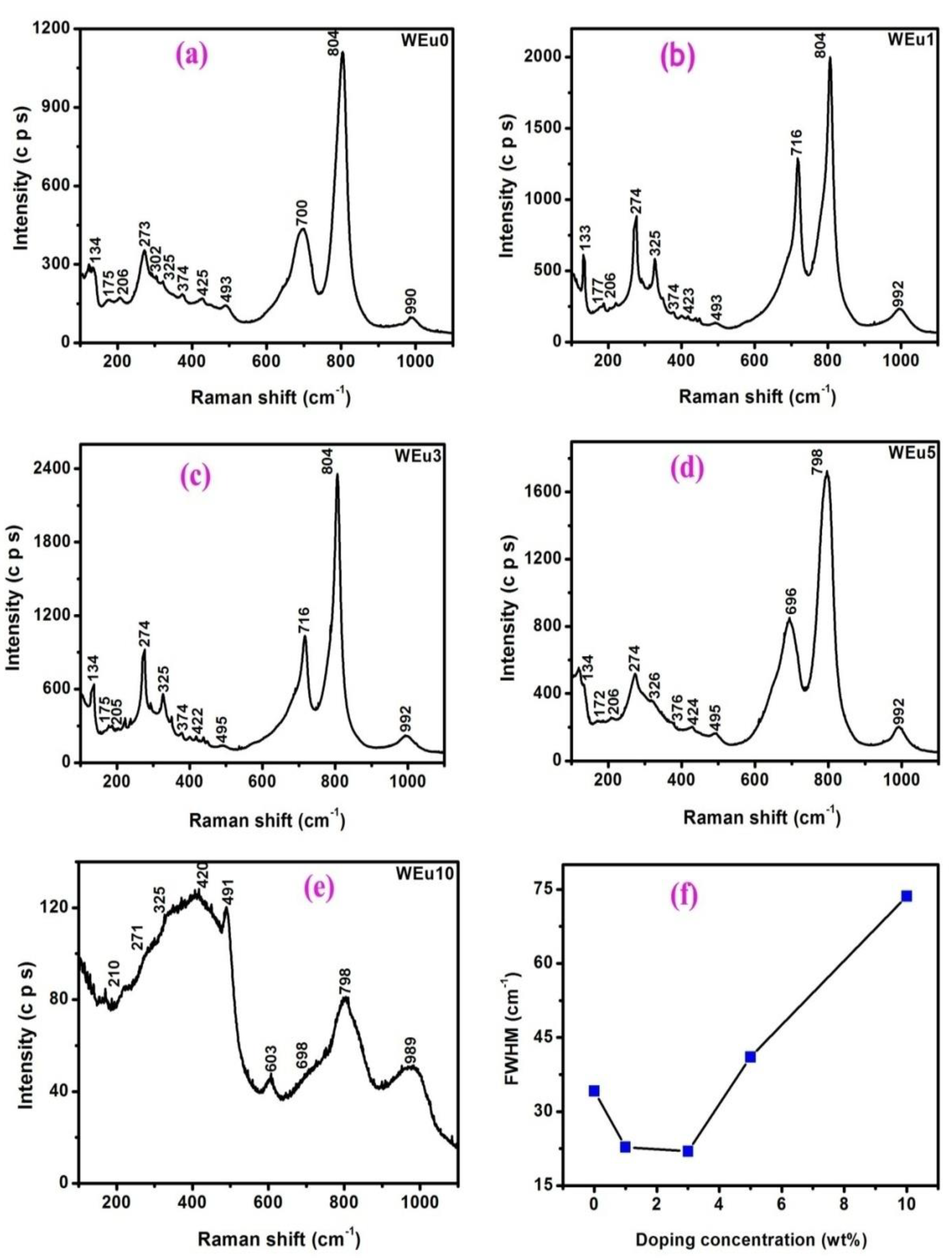 Nanomaterials 13 00007 g003 Nanomaterials 13 00007 g003
