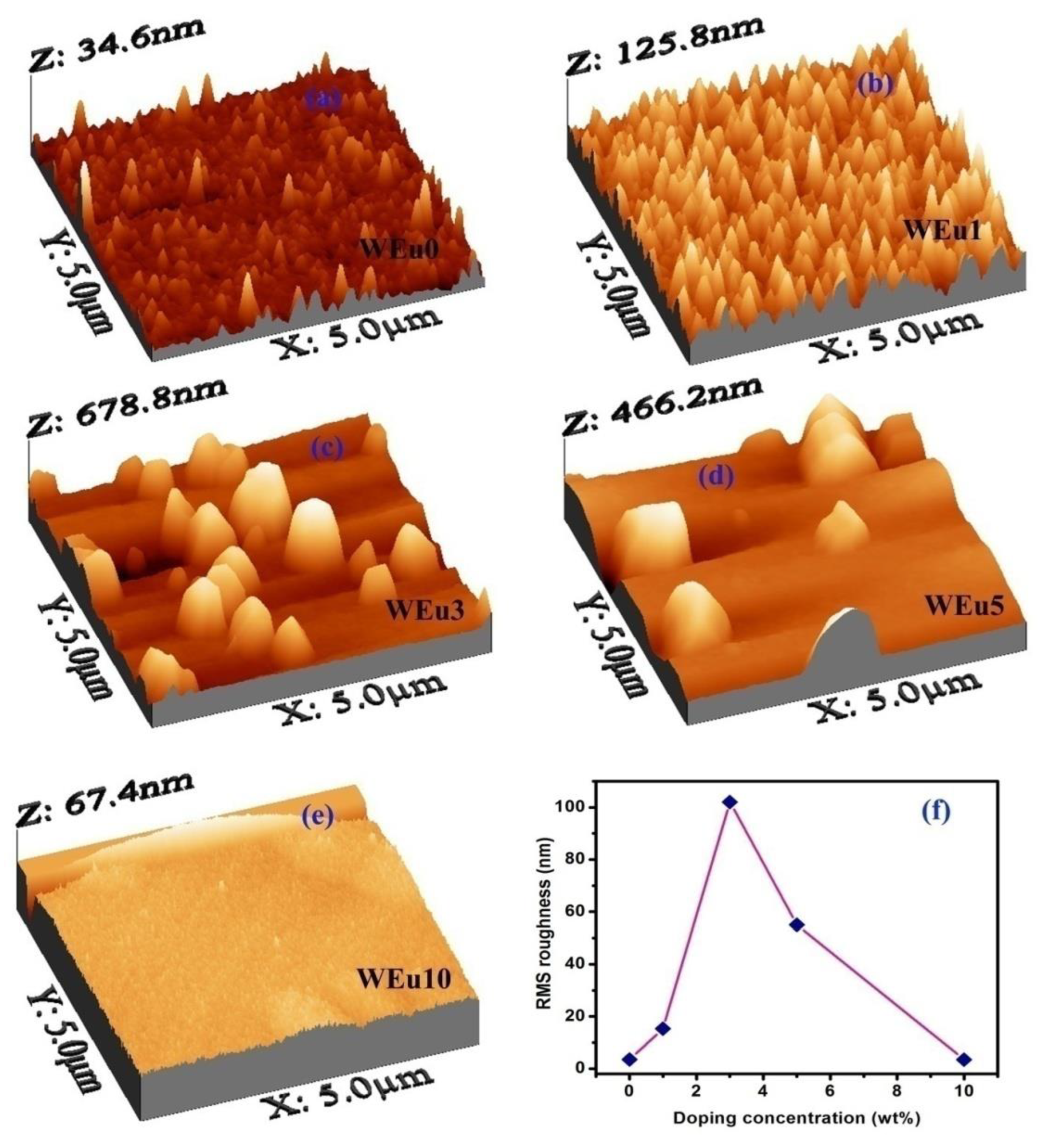 Nanomaterials 13 00007 g005 Nanomaterials 13 00007 g005