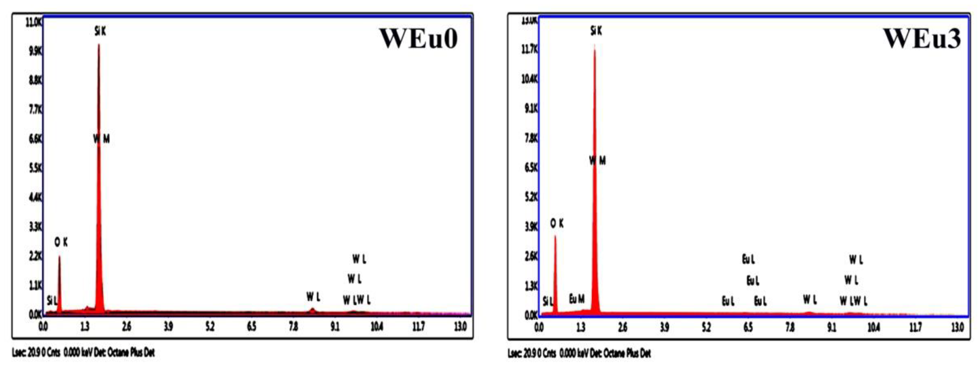 Nanomaterials 13 00007 g006 Nanomaterials 13 00007 g006
