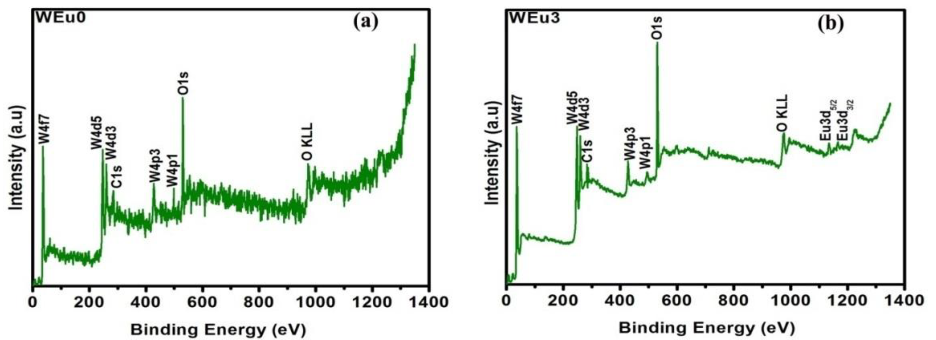 Nanomaterials 13 00007 g008 Nanomaterials 13 00007 g008