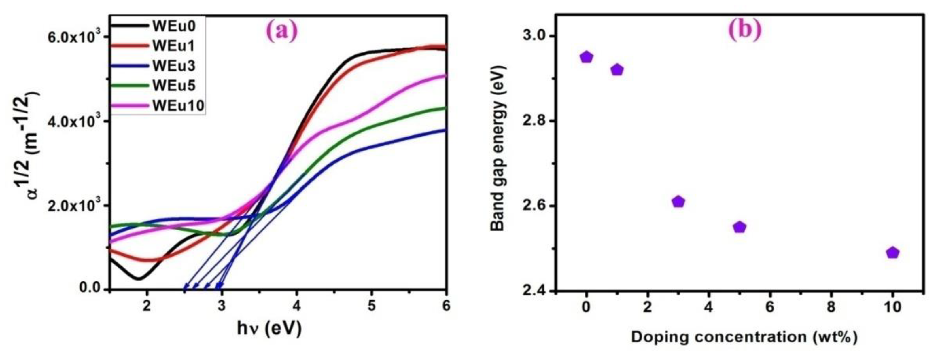 Nanomaterials 13 00007 g011 Nanomaterials 13 00007 g011
