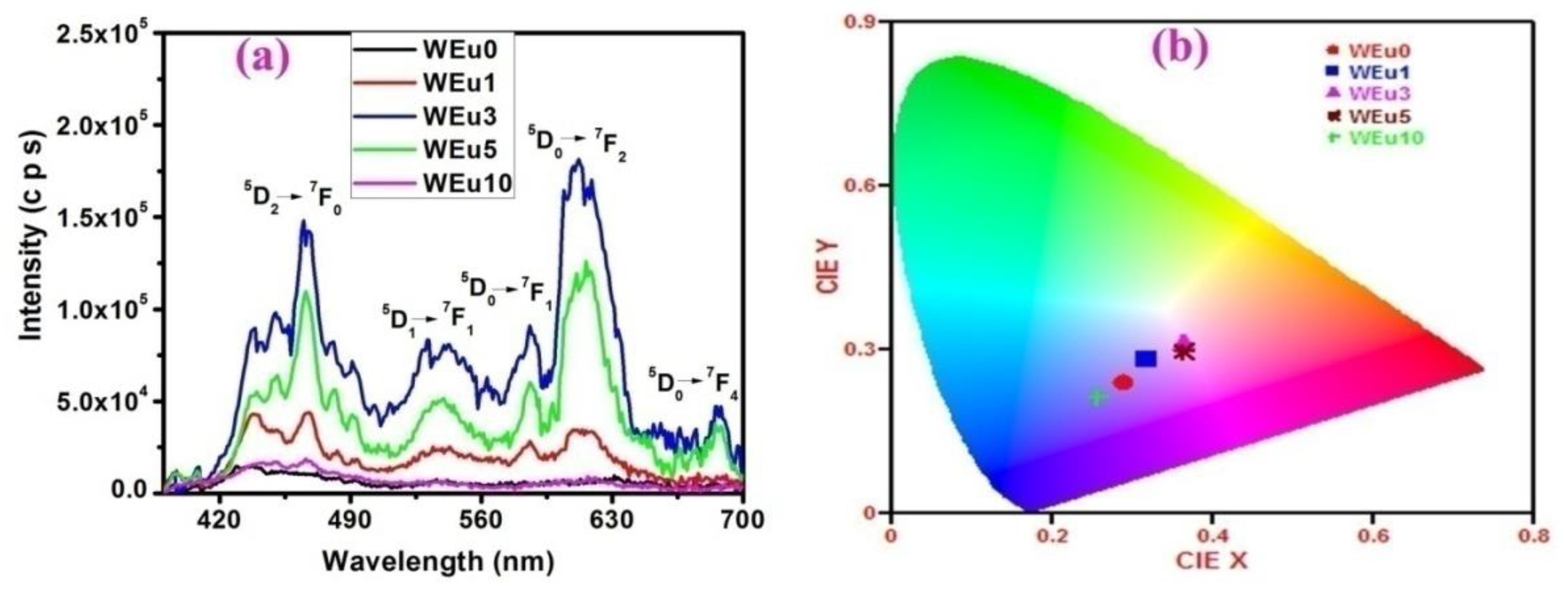 Nanomaterials 13 00007 g012 Nanomaterials 13 00007 g012