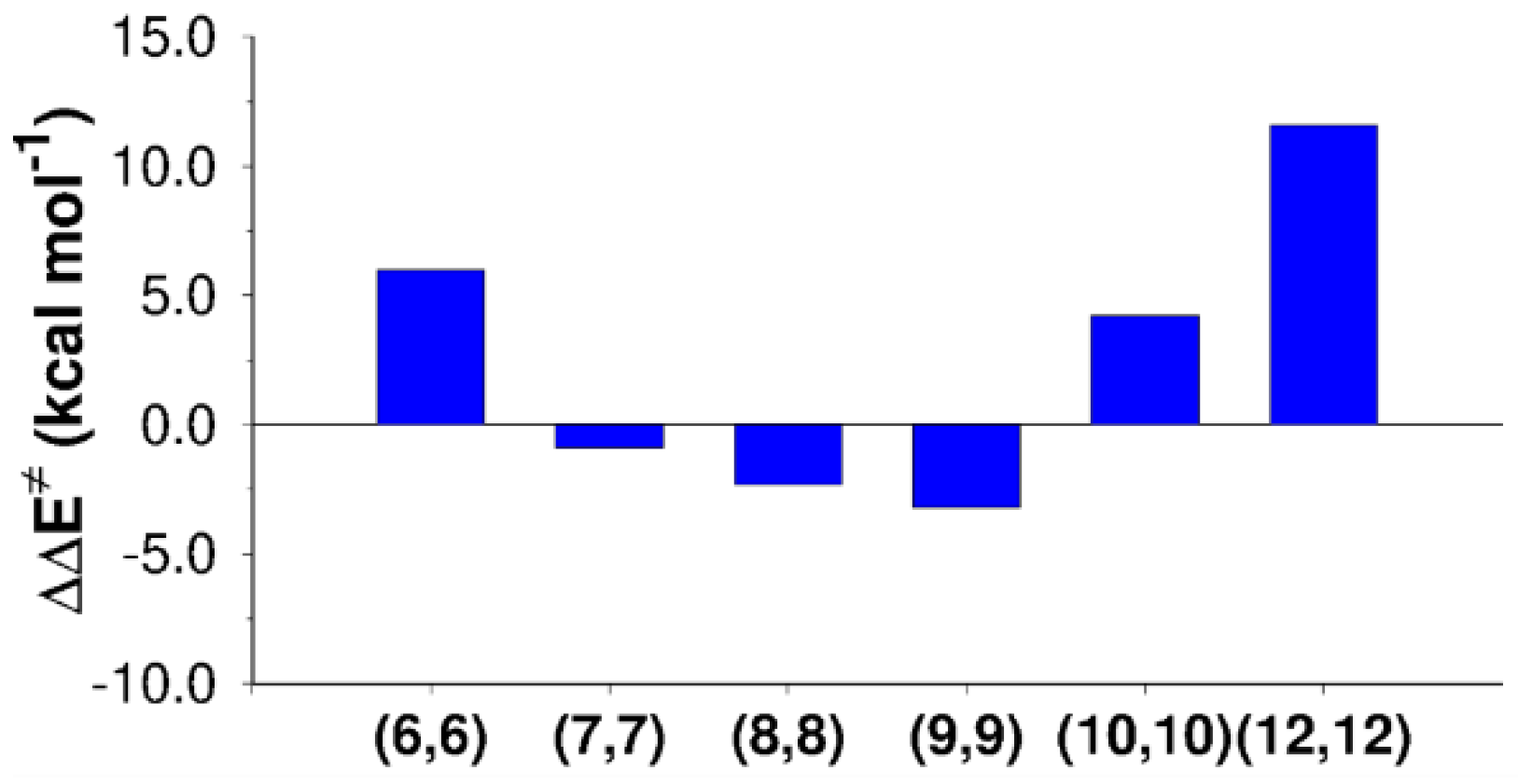 Nanomaterials 13 00008 g003 Nanomaterials 13 00008 g003