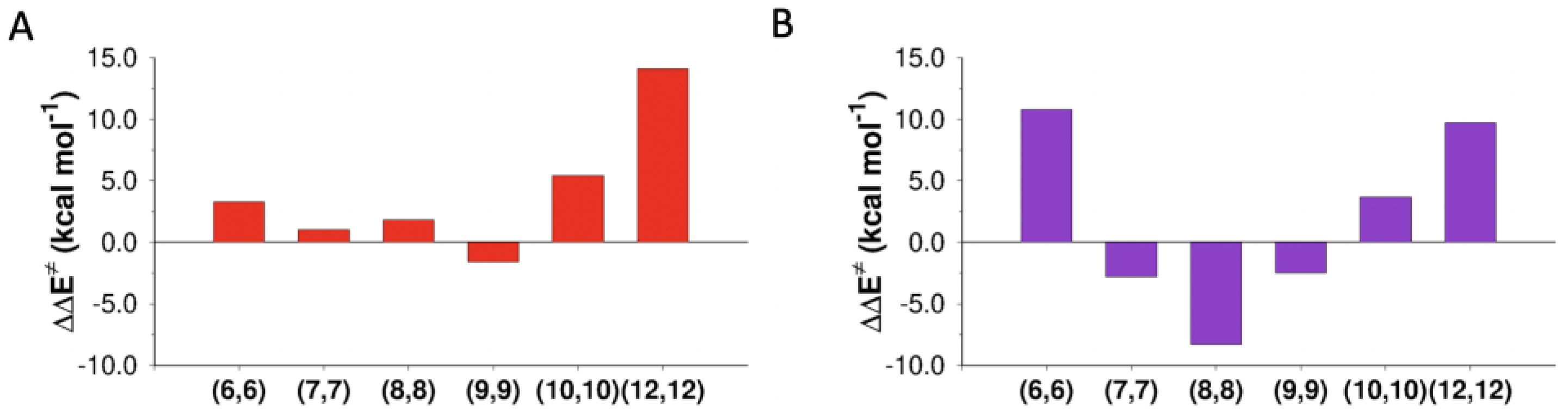 Nanomaterials 13 00008 g005 Nanomaterials 13 00008 g005