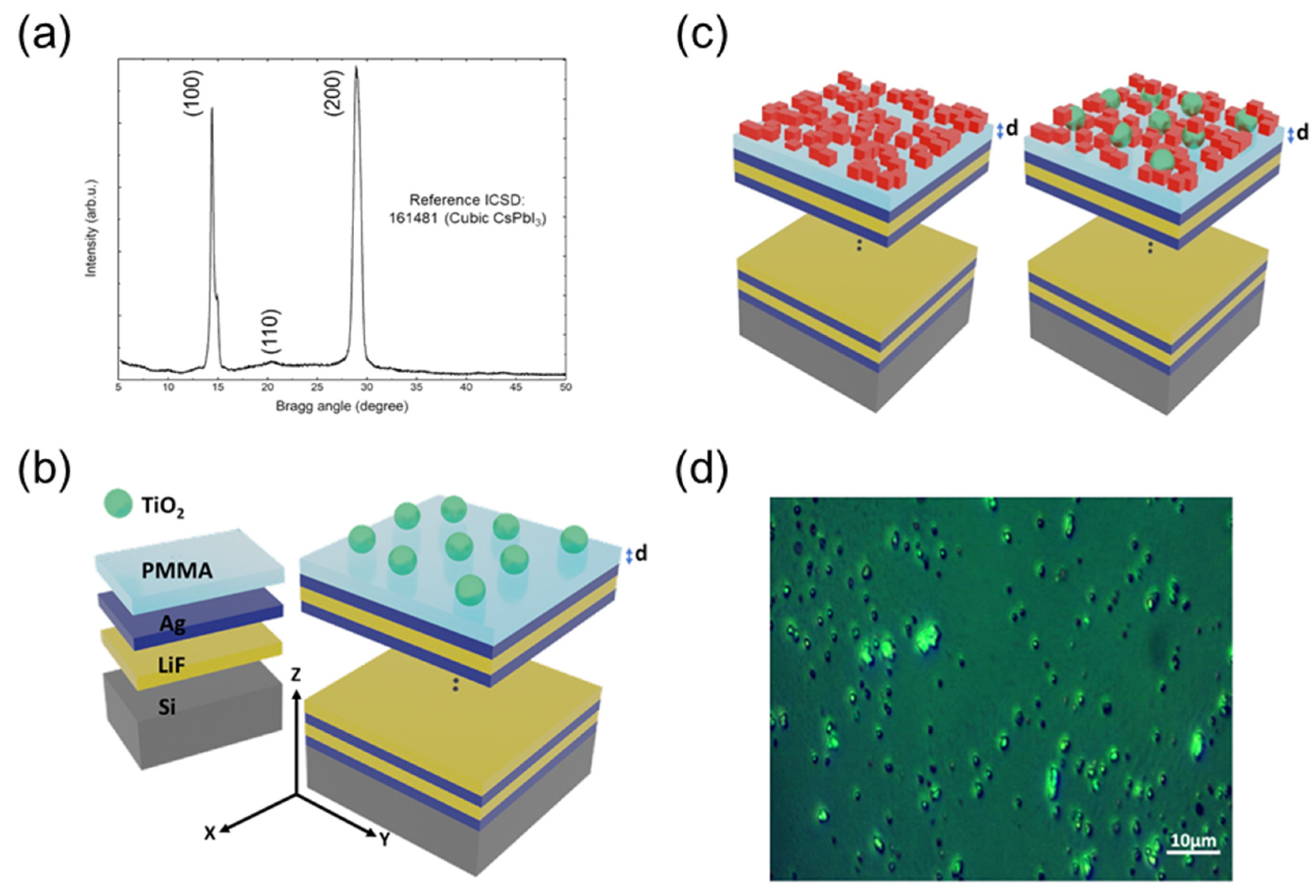 Nanomaterials 13 00011 g001 Nanomaterials 13 00011 g001