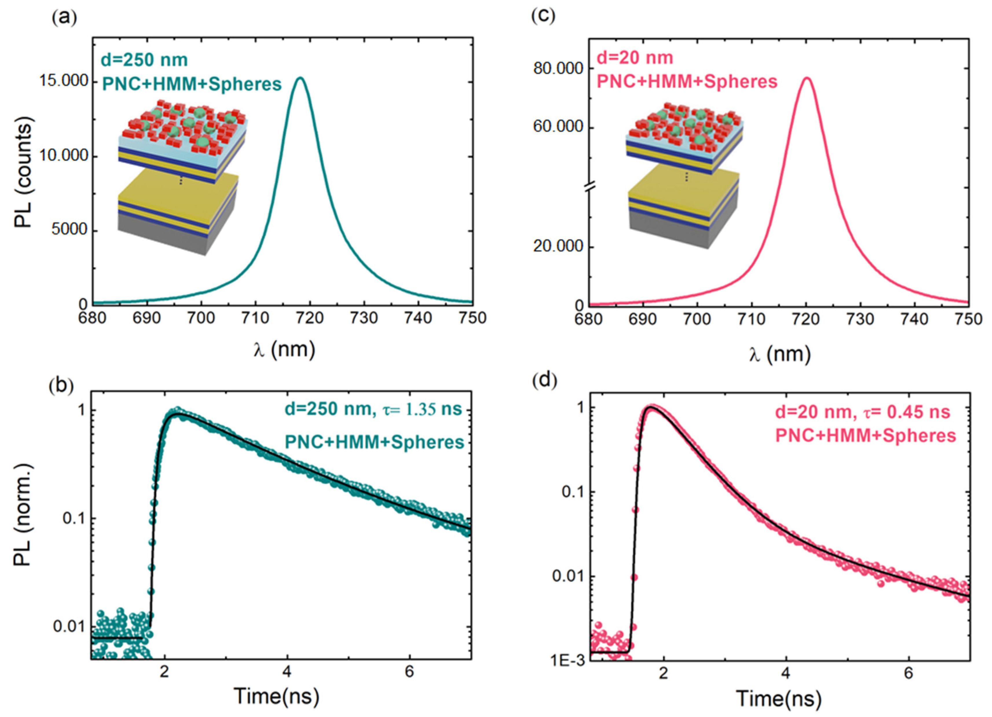 Nanomaterials 13 00011 g005 Nanomaterials 13 00011 g005