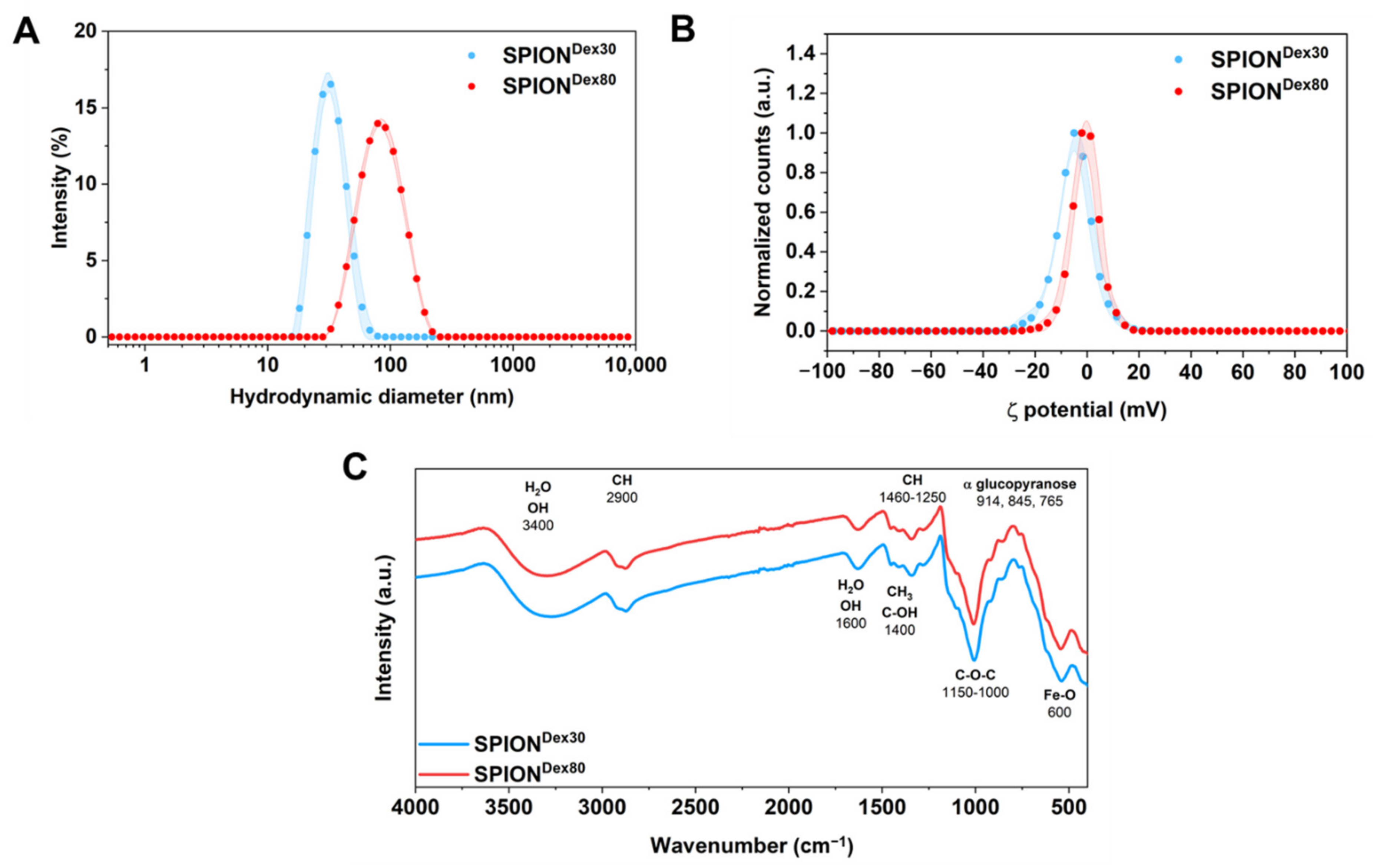 Nanomaterials 13 00014 g001