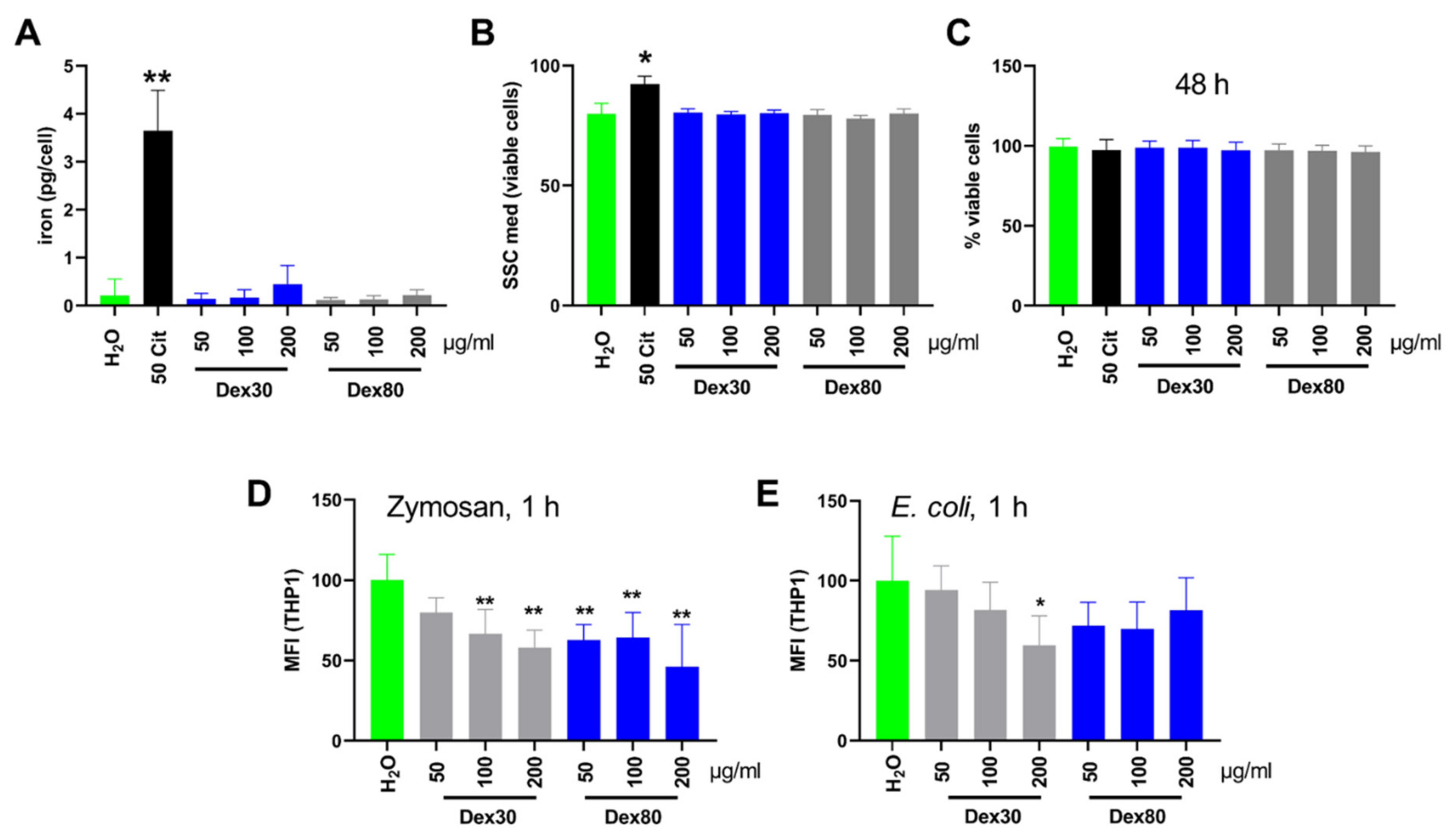 Nanomaterials 13 00014 g003
