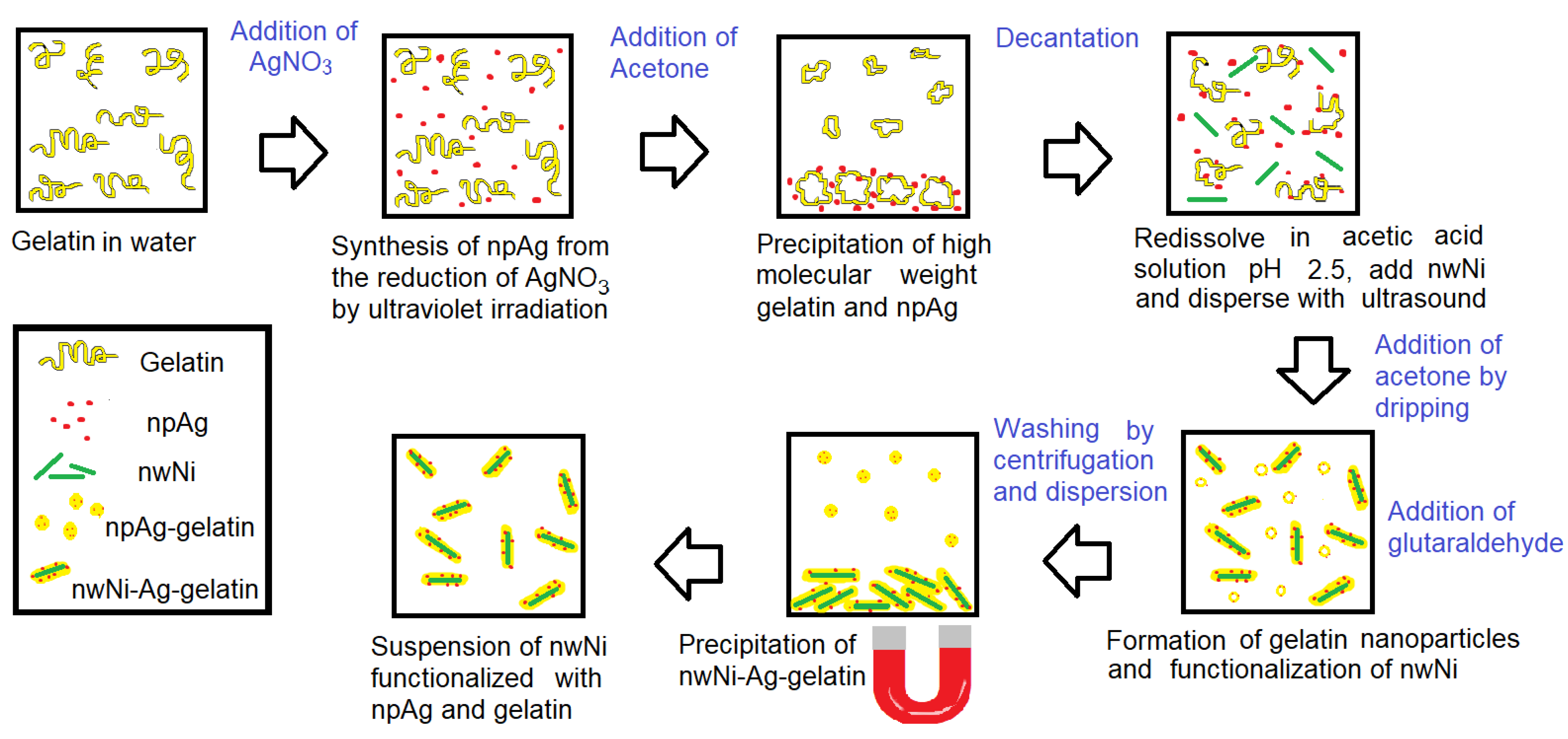 Nanomaterials 13 00015 g001 Nanomaterials 13 00015 g001