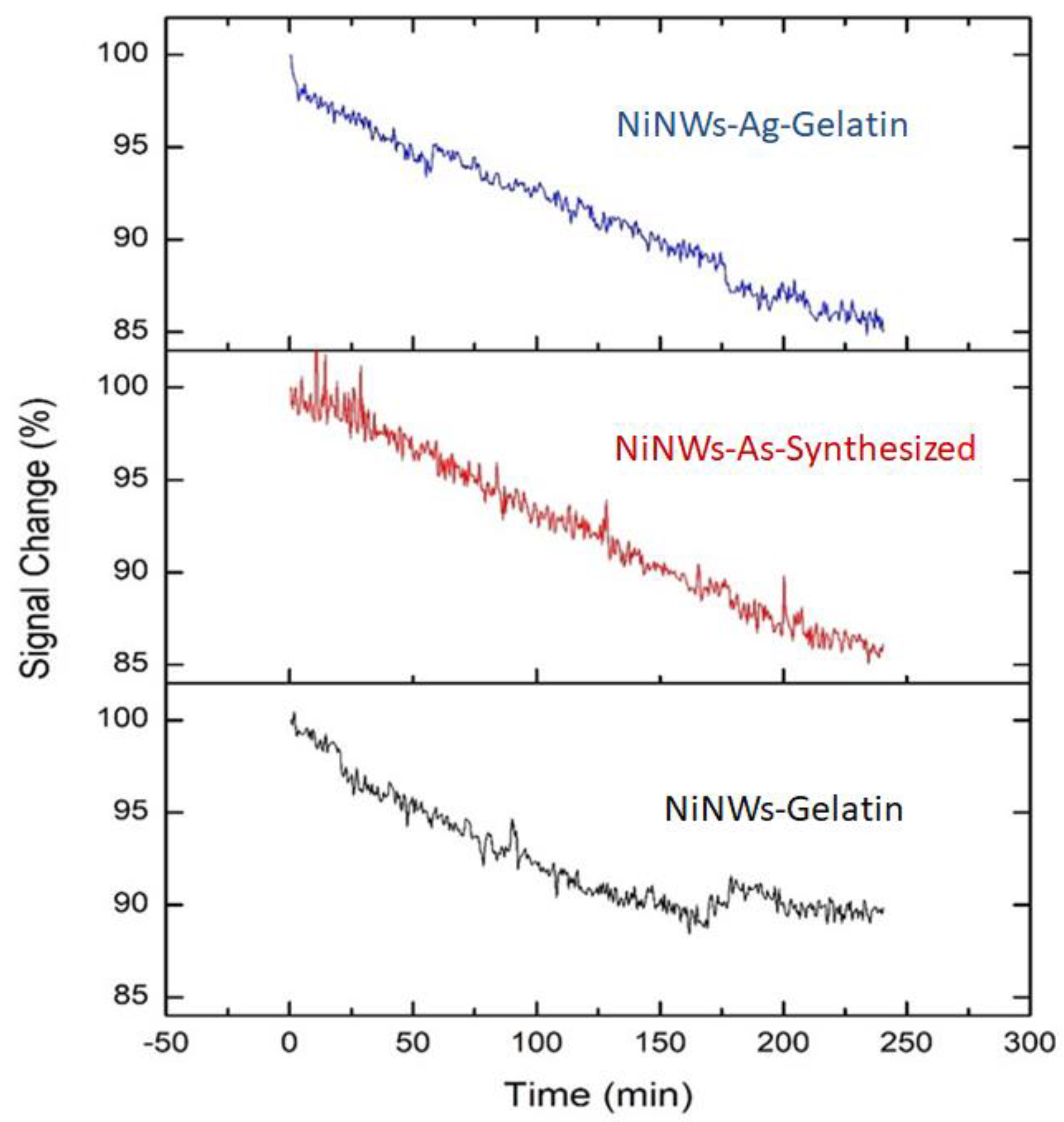 Nanomaterials 13 00015 g006 Nanomaterials 13 00015 g006