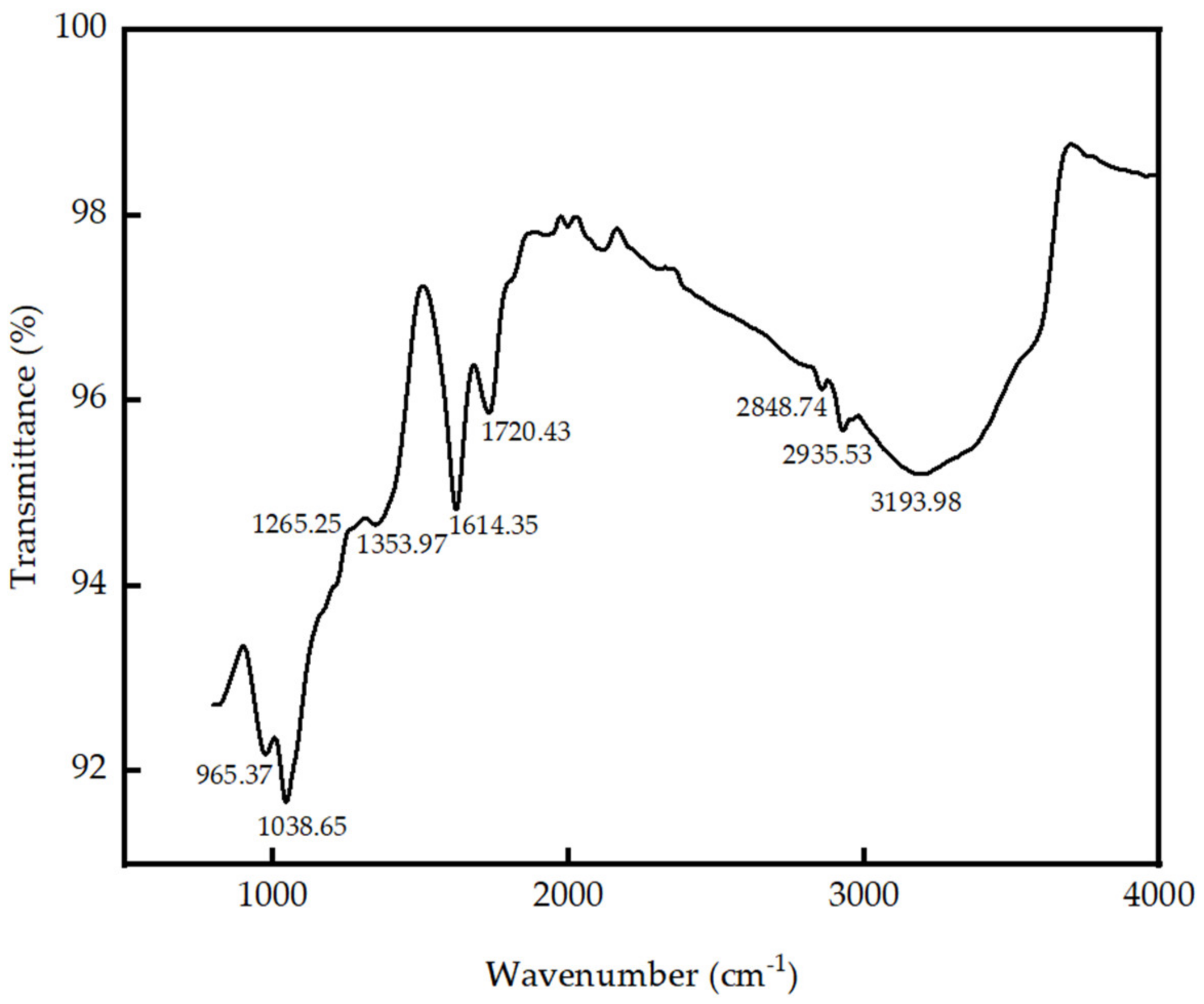 Nanomaterials 13 00018 g001 Nanomaterials 13 00018 g001