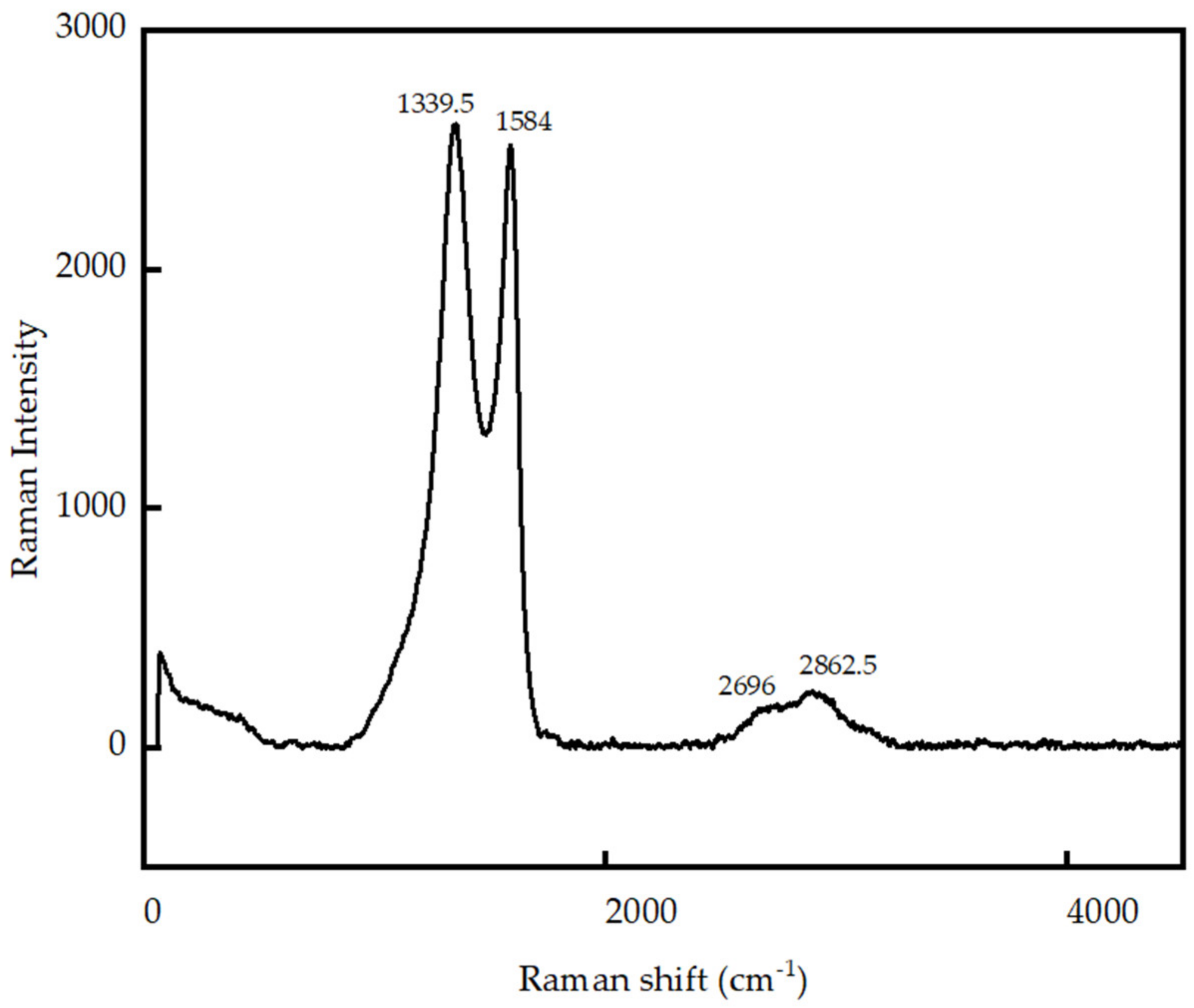 Nanomaterials 13 00018 g002 Nanomaterials 13 00018 g002